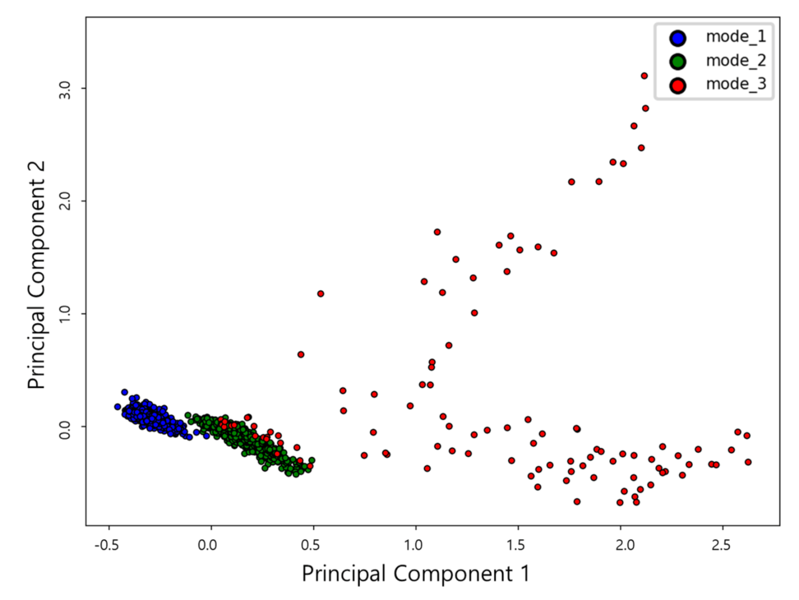 Sensors 21 00457 g010