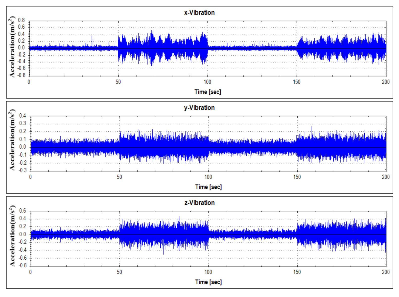 Sensors 21 00457 g014