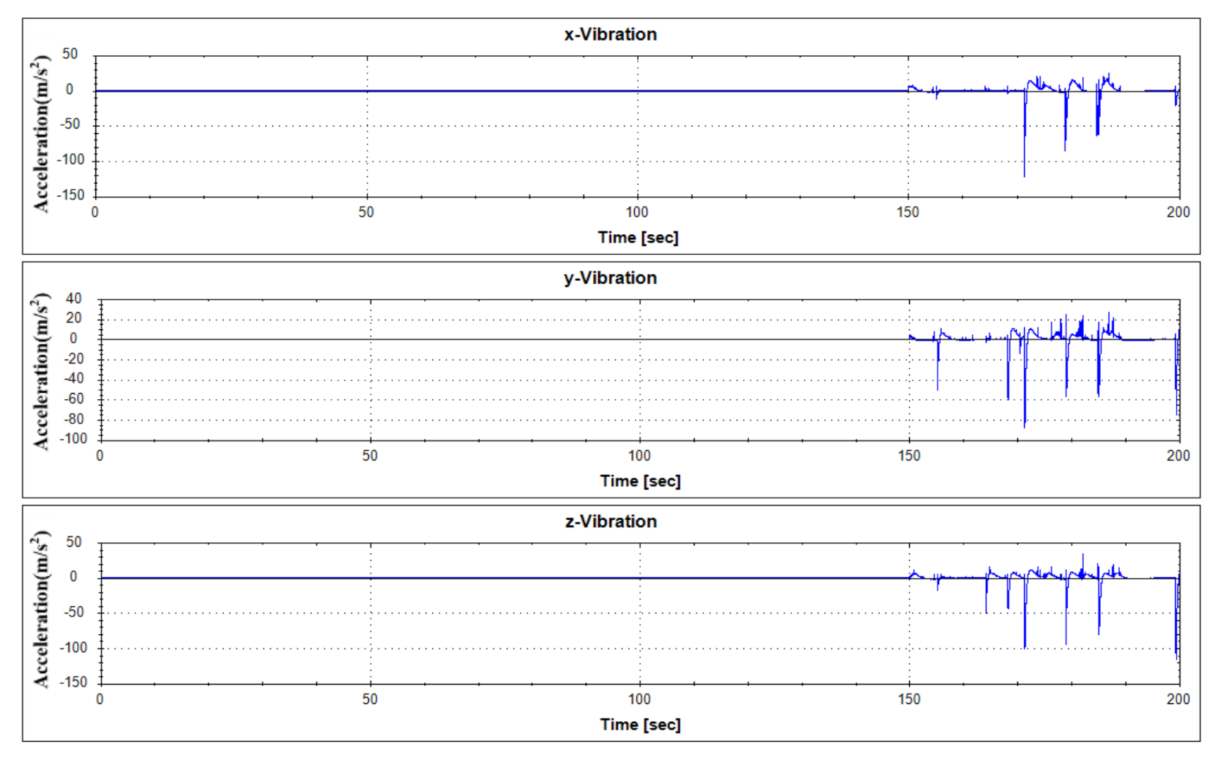 Sensors 21 00457 g015
