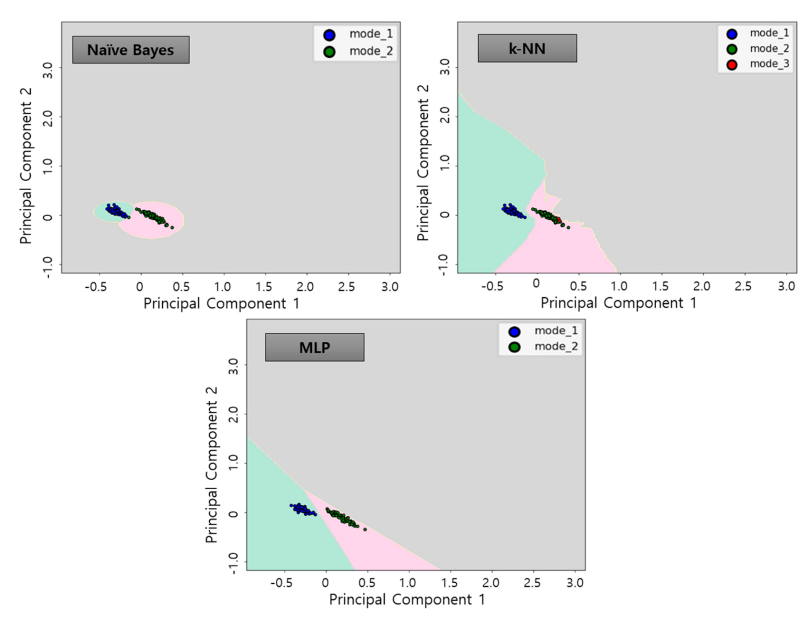 Sensors 21 00457 g016