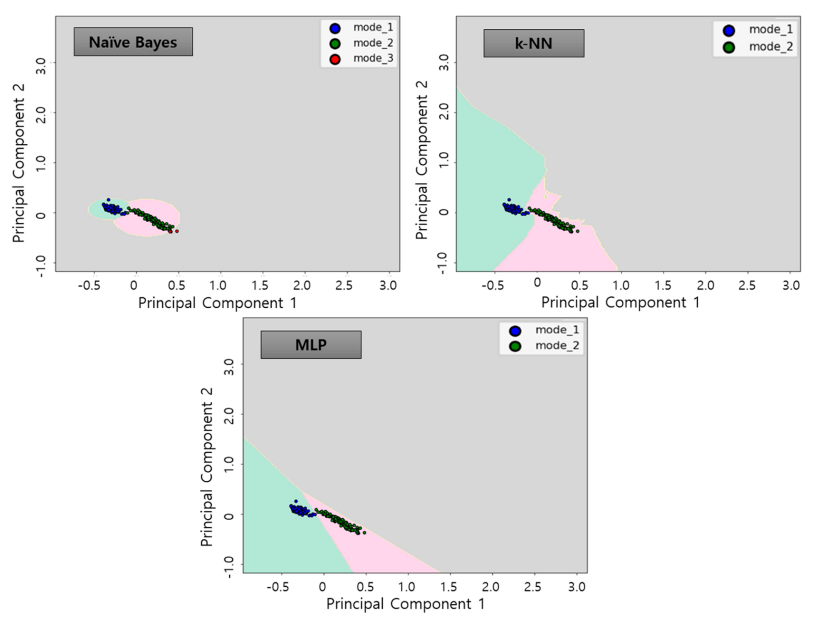 Sensors 21 00457 g017