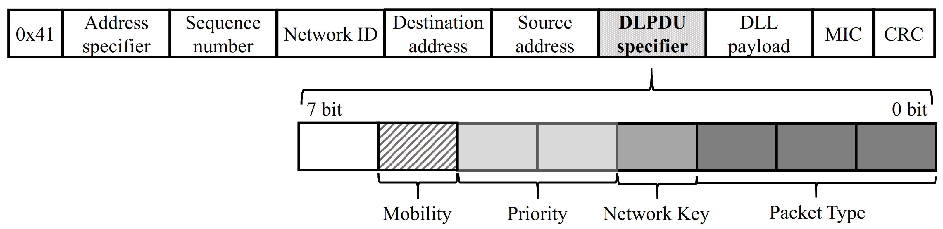 Sensors 21 00458 g002
