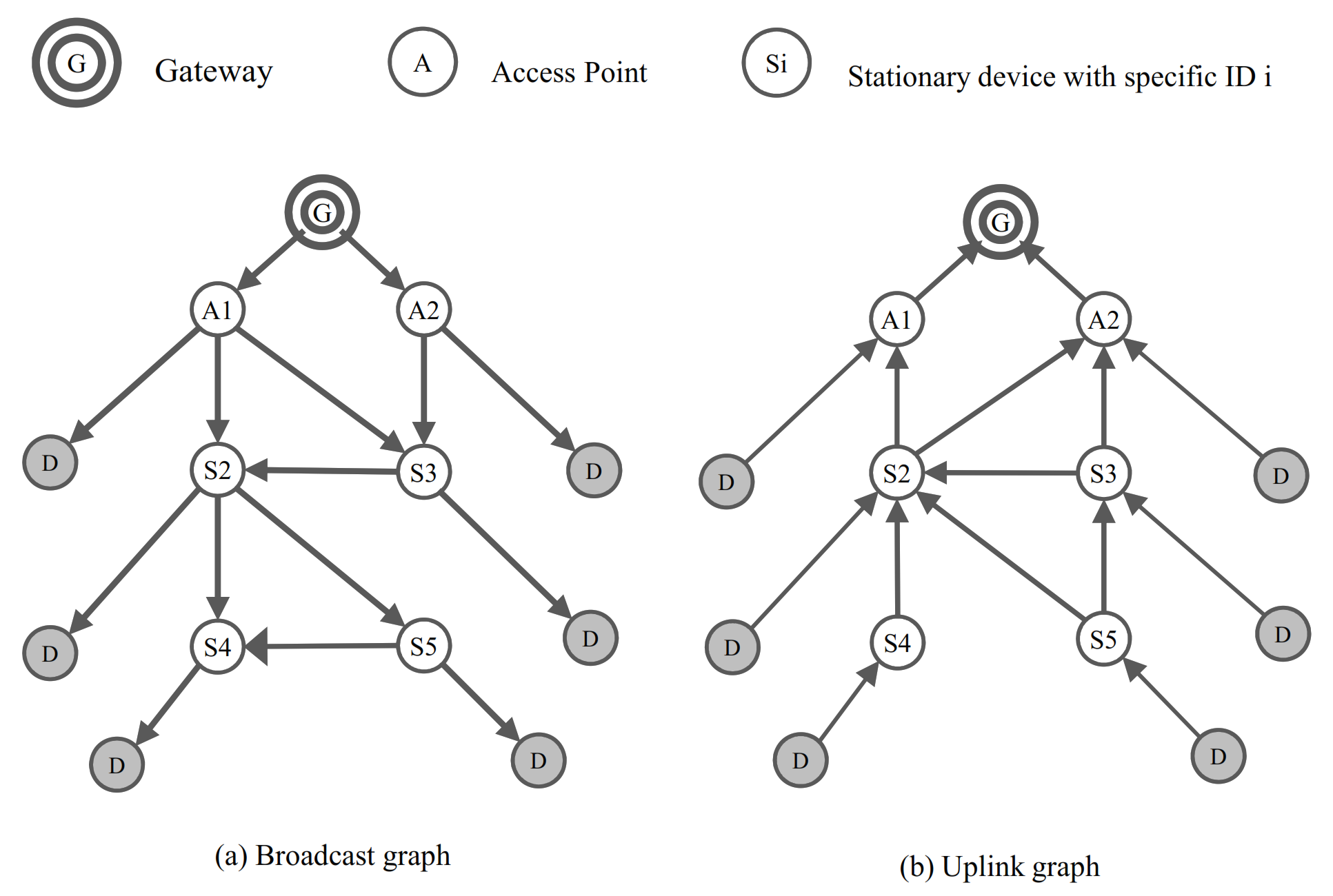 Sensors 21 00458 g004