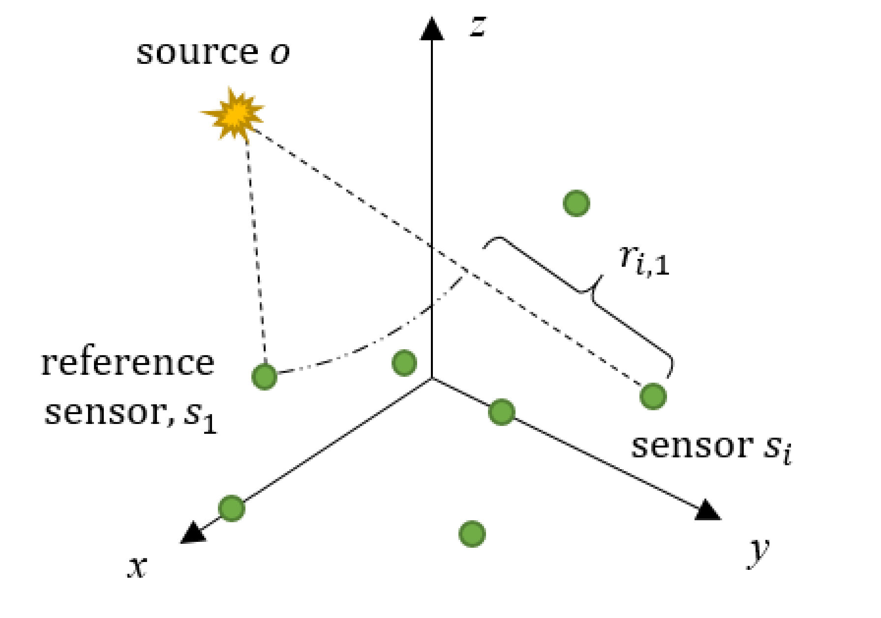 Sensors 21 00459 g001