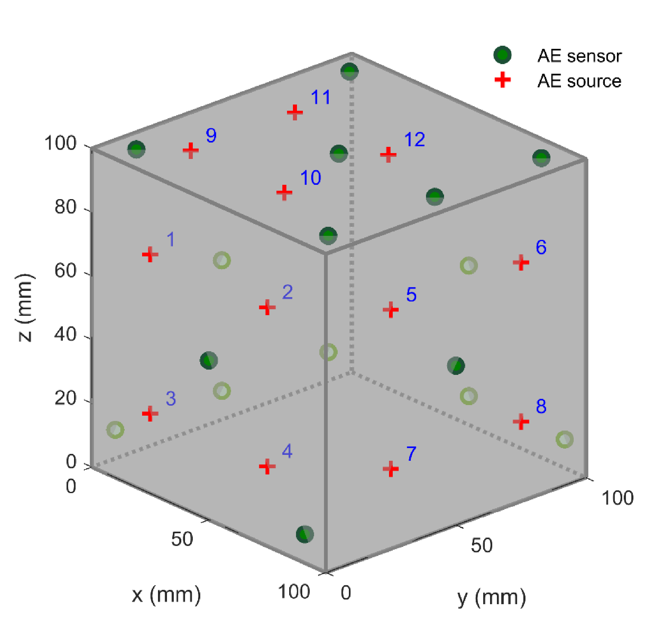 Sensors 21 00459 g004