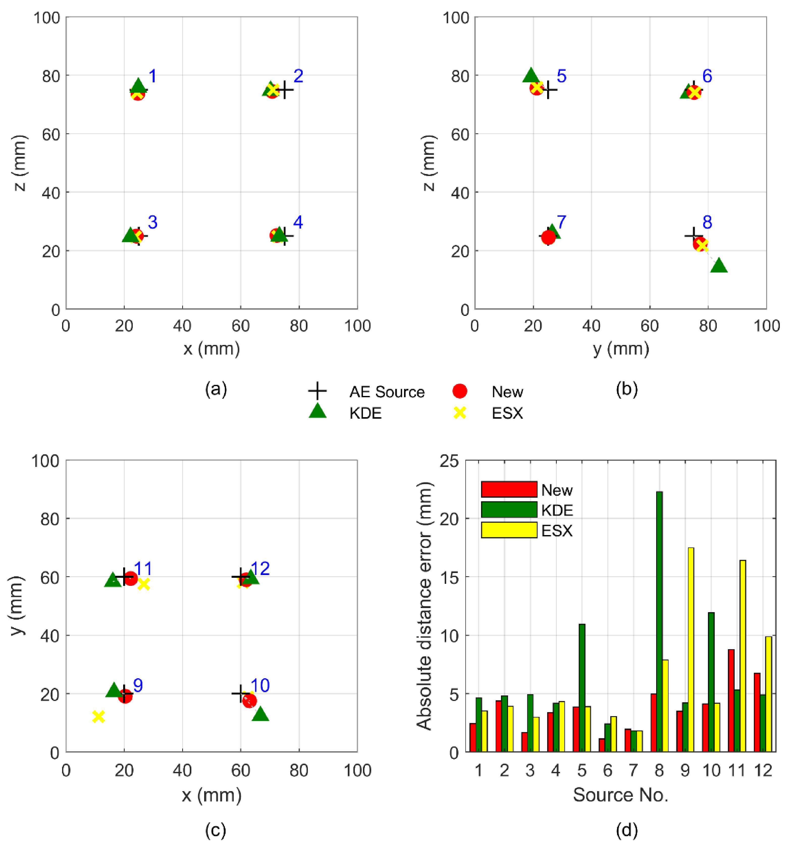 Sensors 21 00459 g006