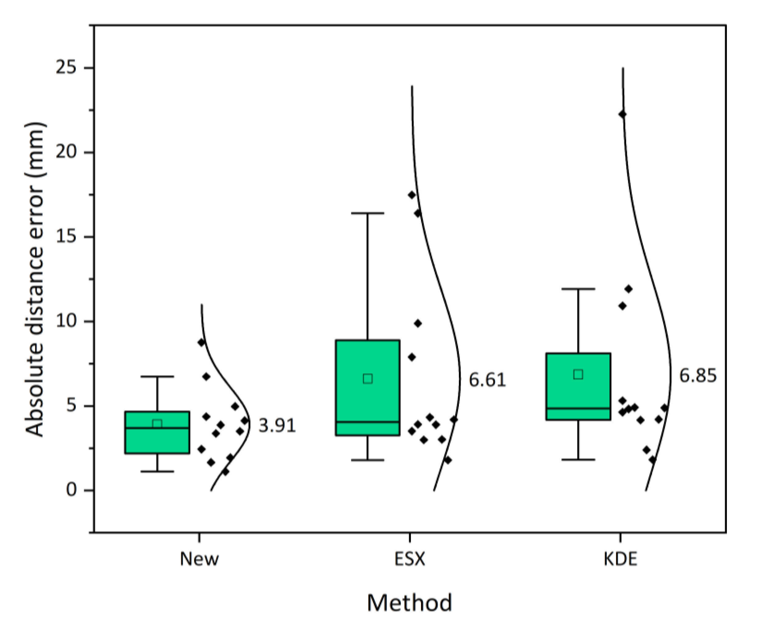Sensors 21 00459 g007