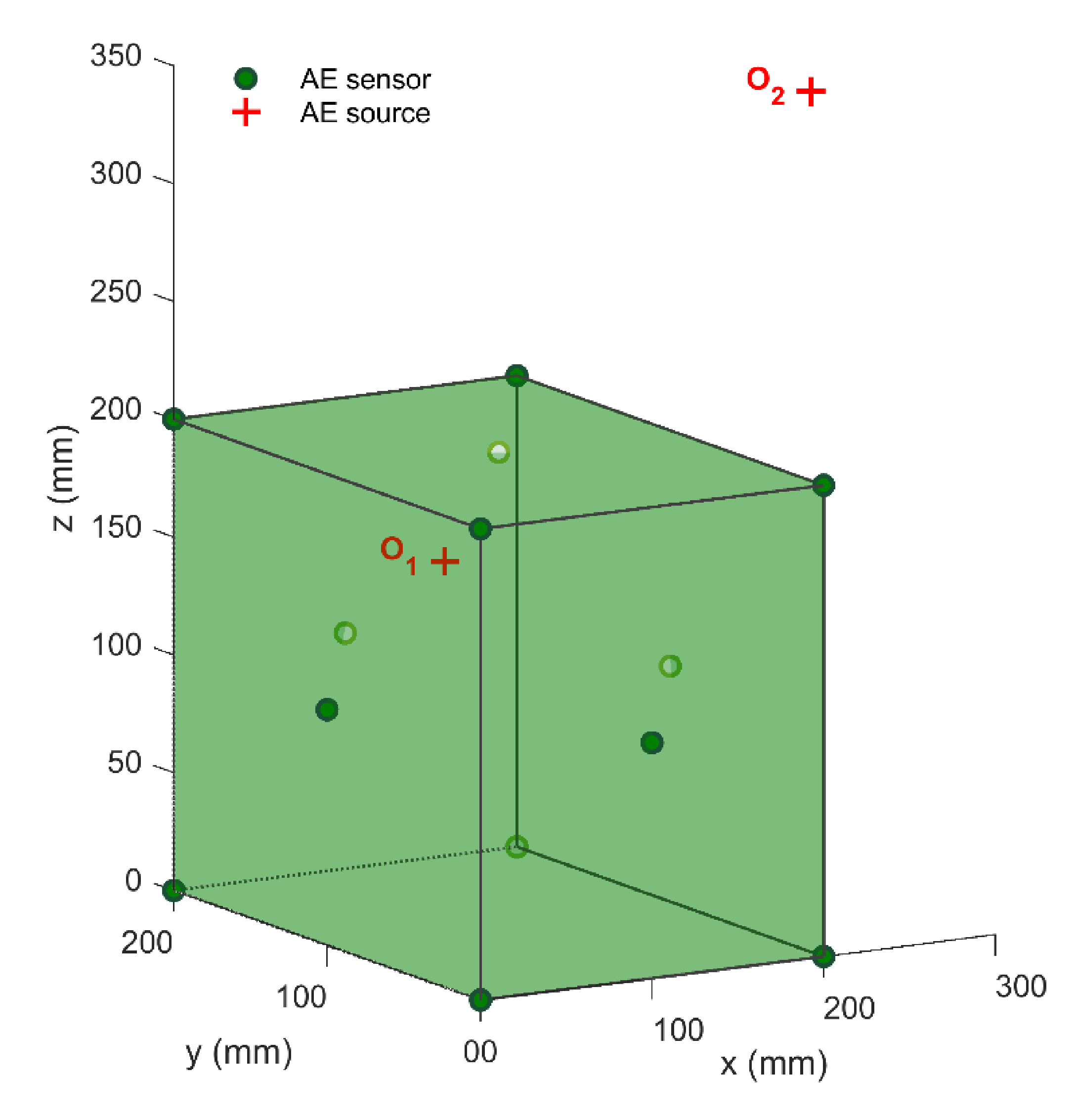 Sensors 21 00459 g008
