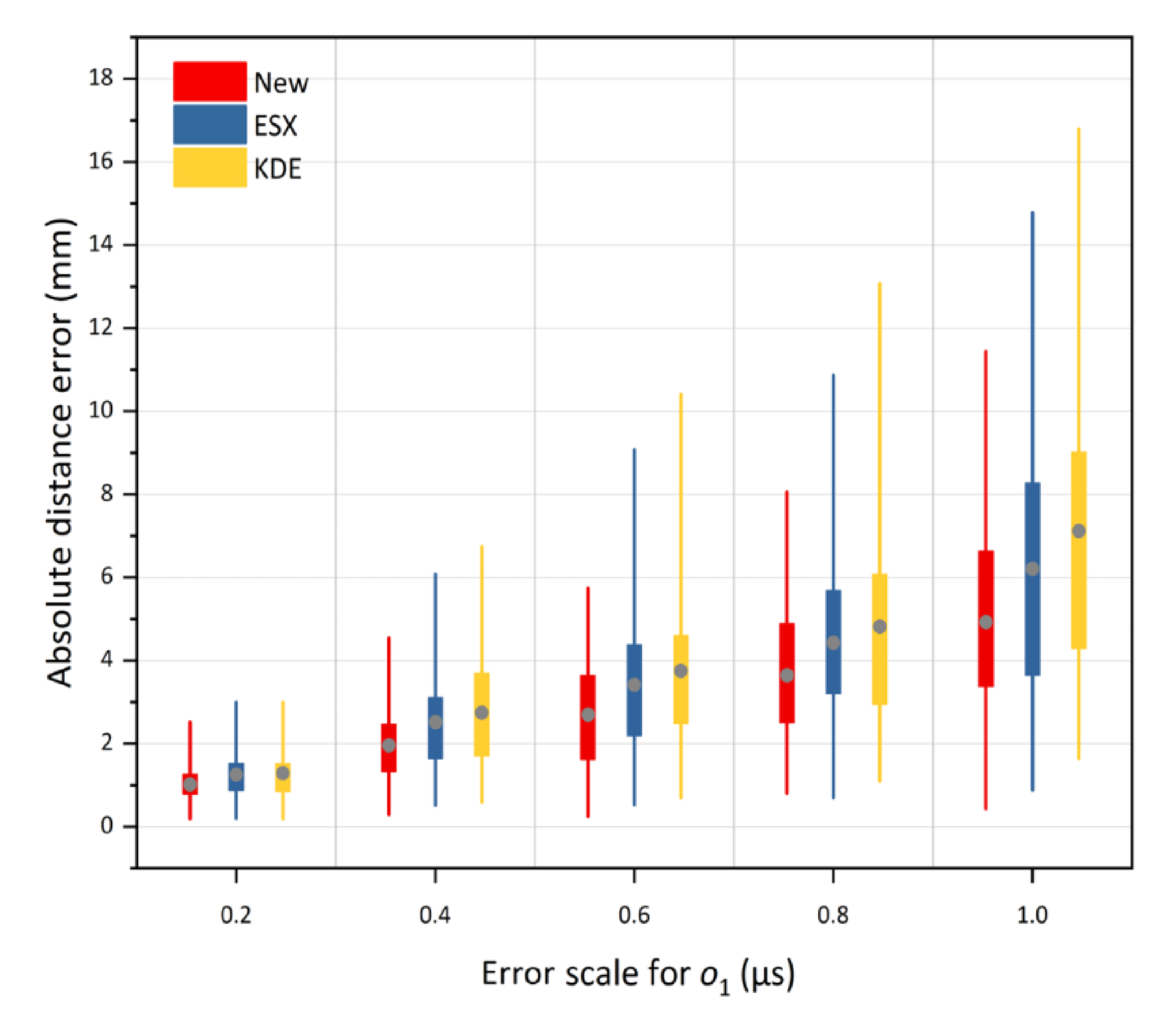 Sensors 21 00459 g010