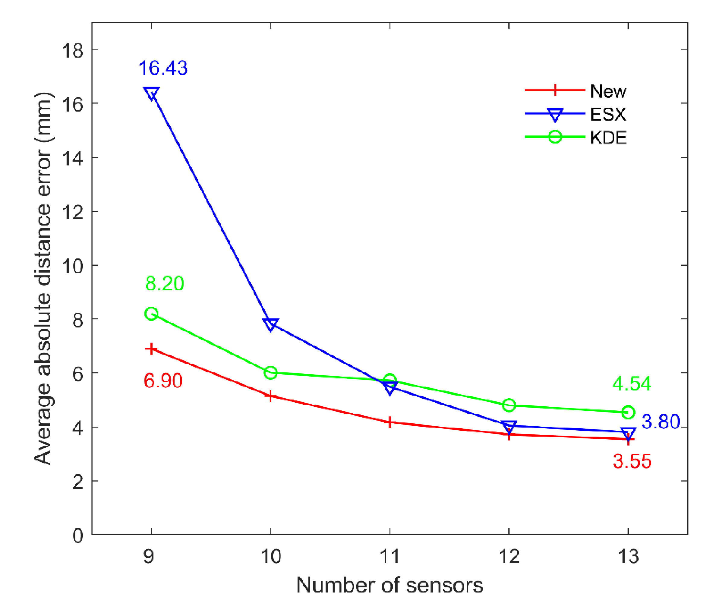 Sensors 21 00459 g012