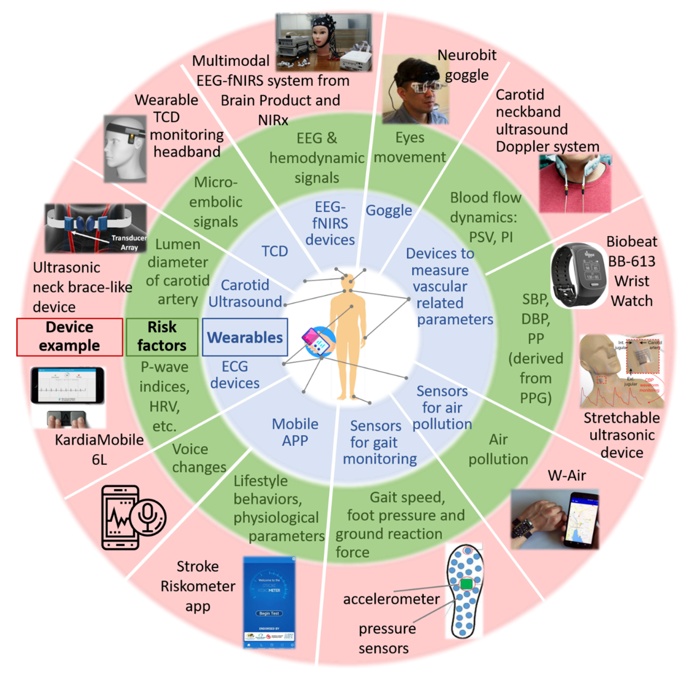 Sensors 21 00460 g002