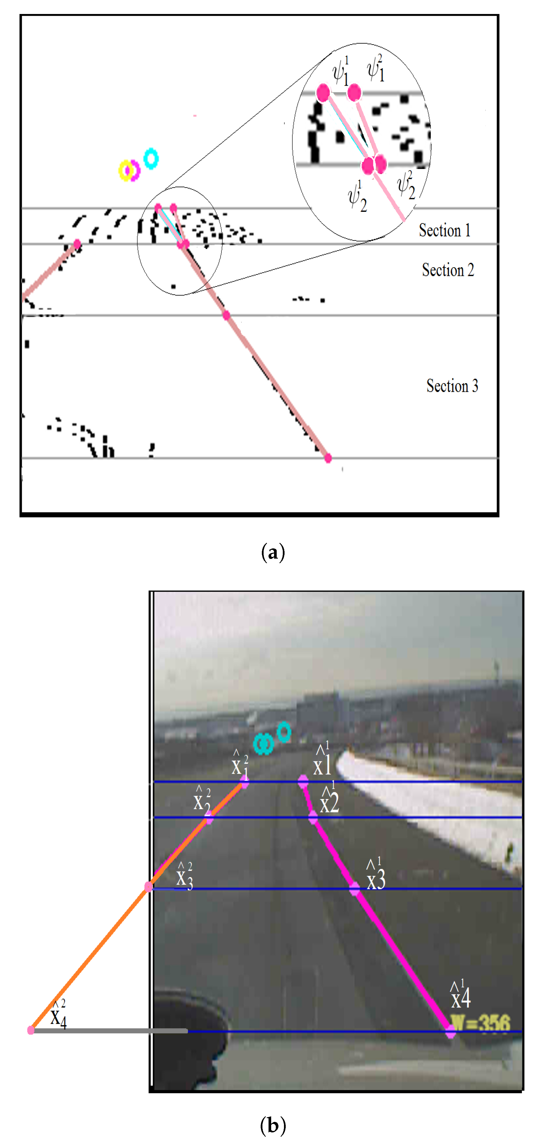 Sensors 21 00461 g005