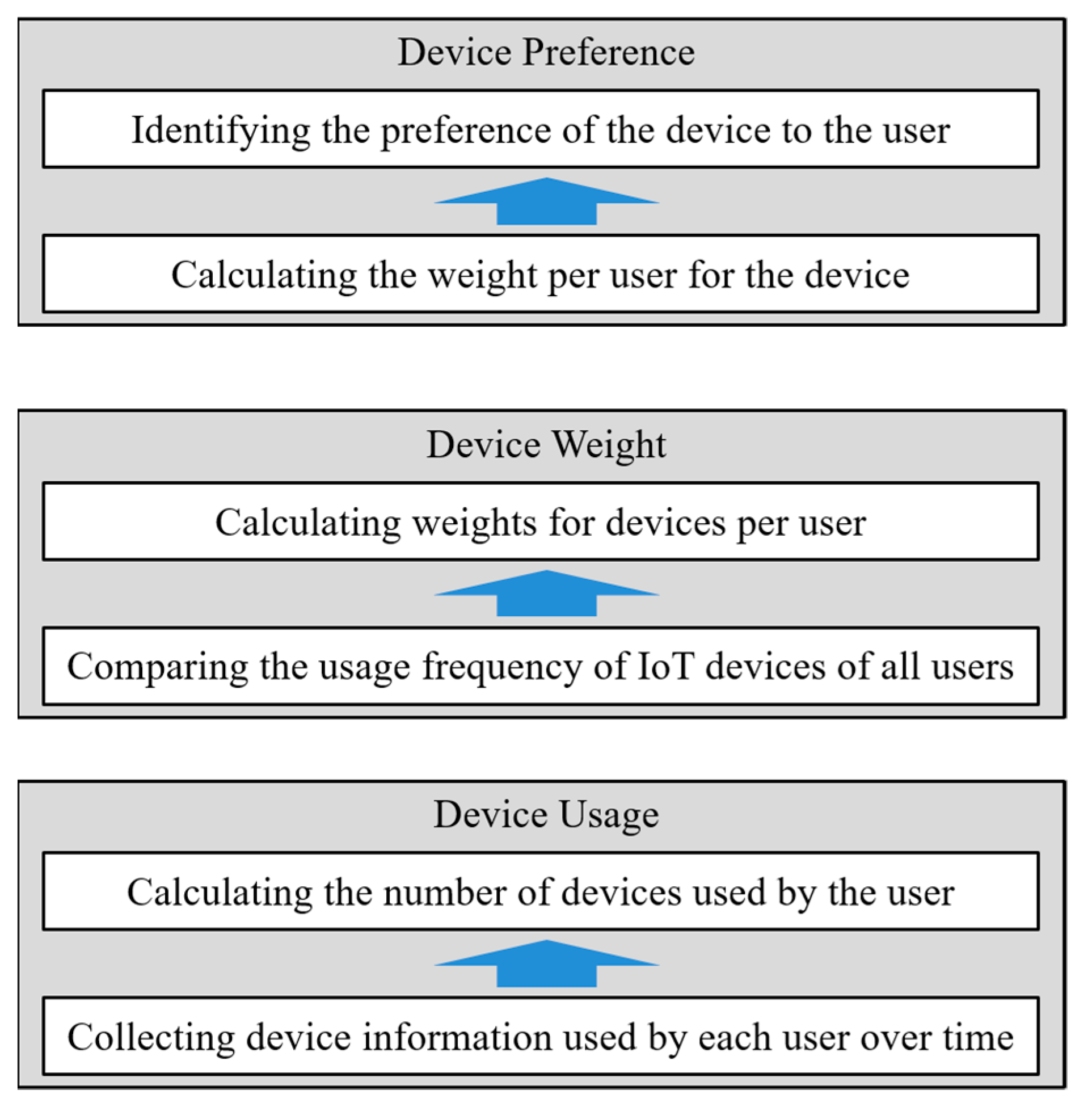 Sensors 21 00462 g002