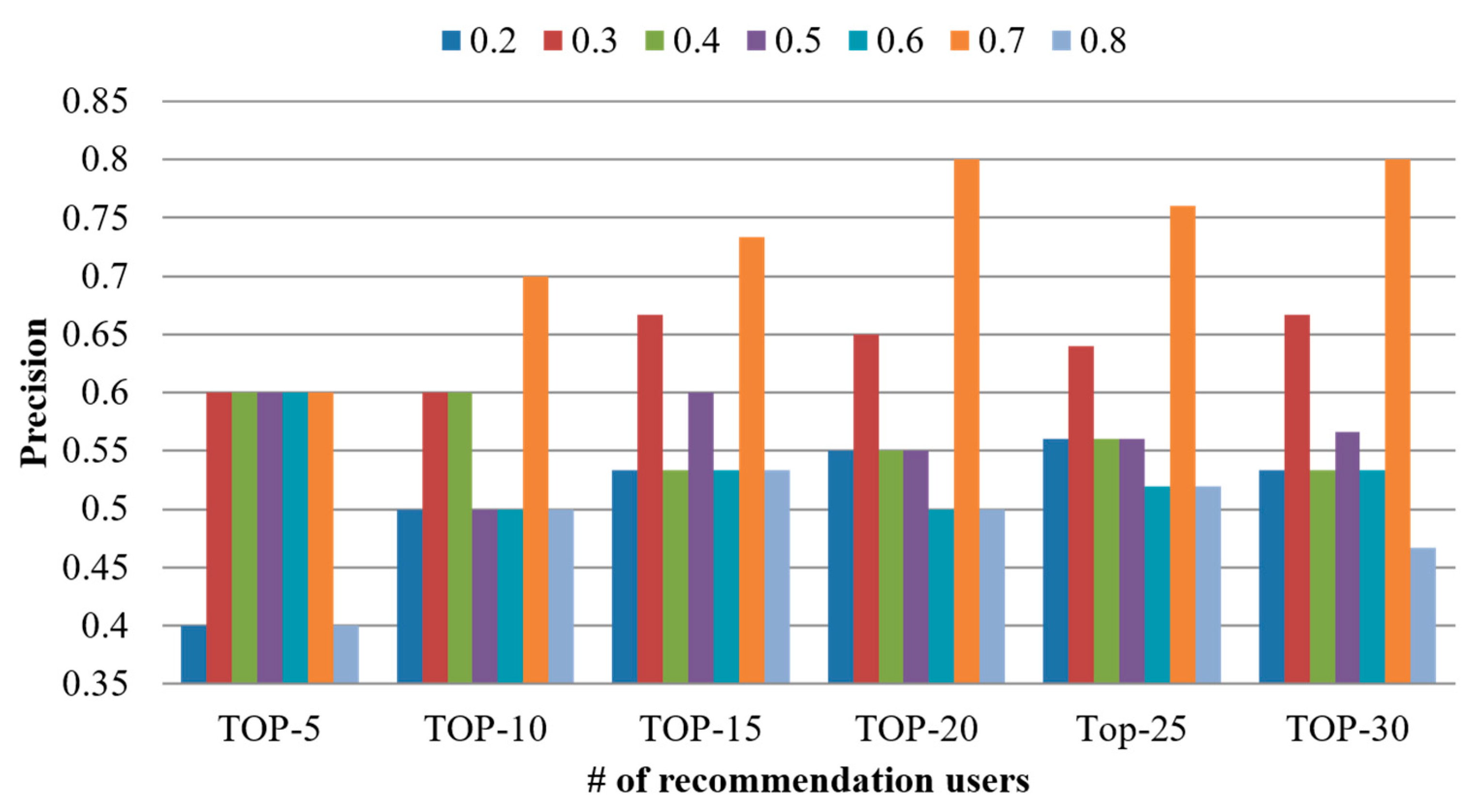 Sensors 21 00462 g005