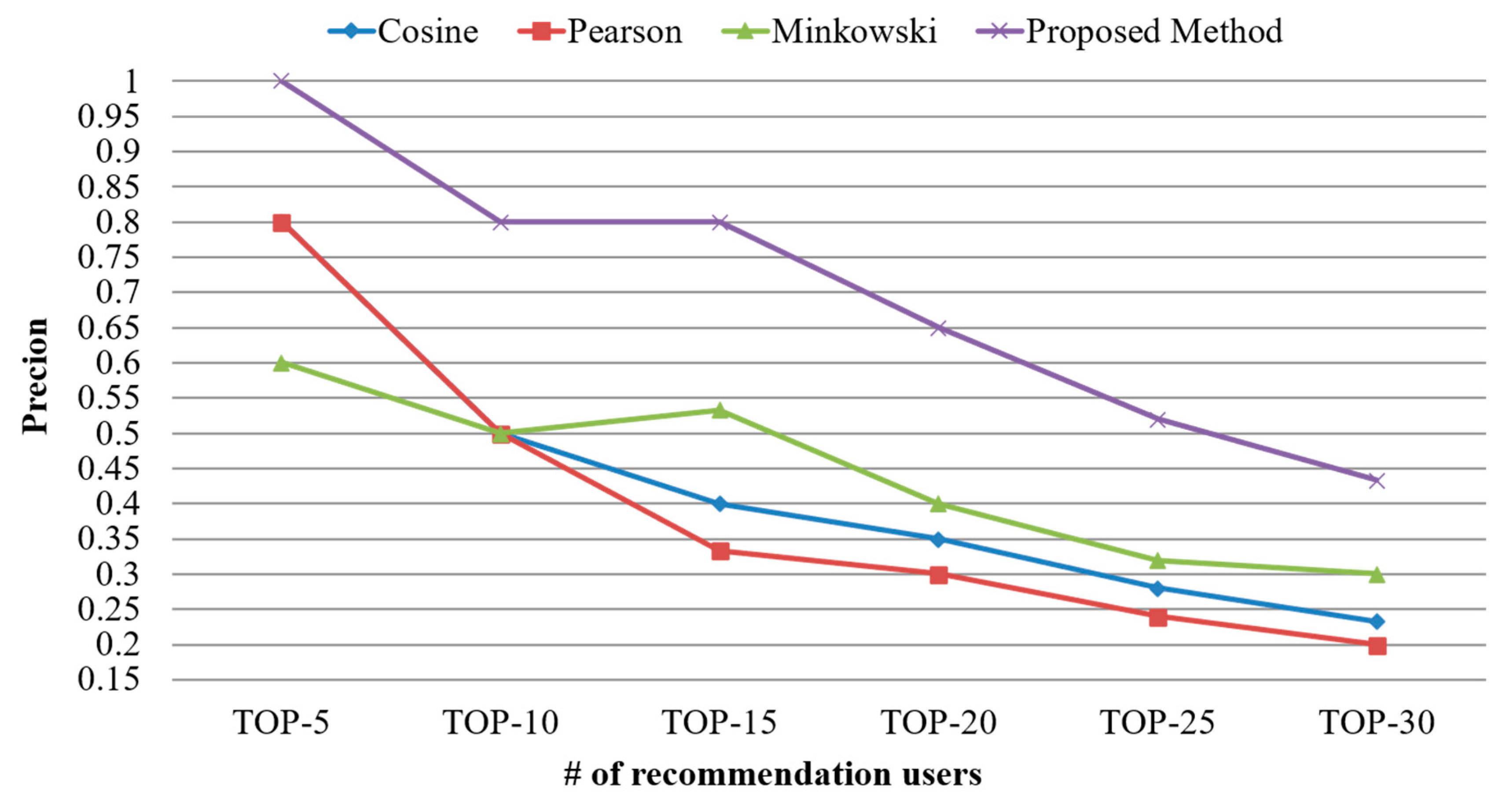 Sensors 21 00462 g006