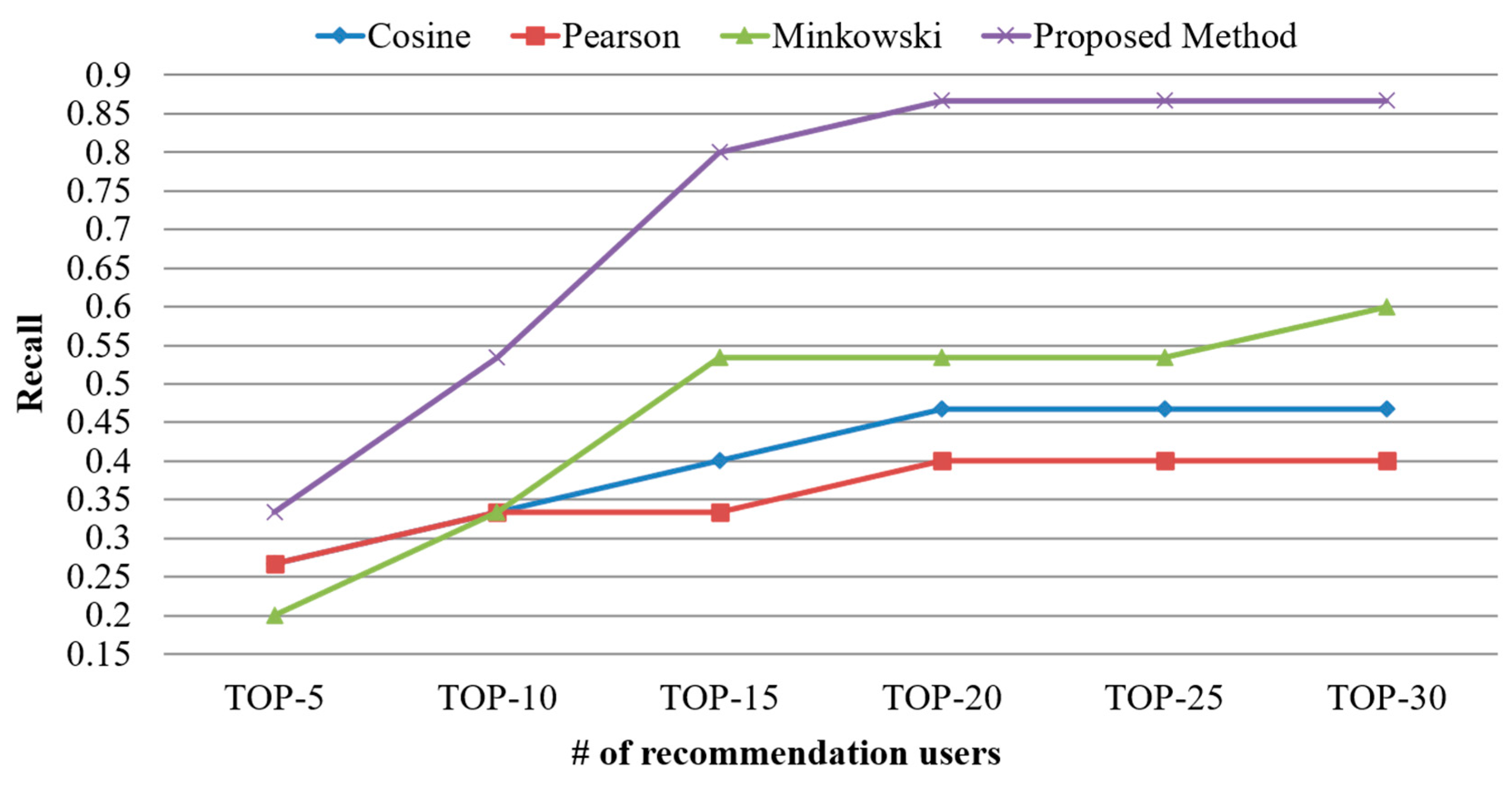Sensors 21 00462 g007