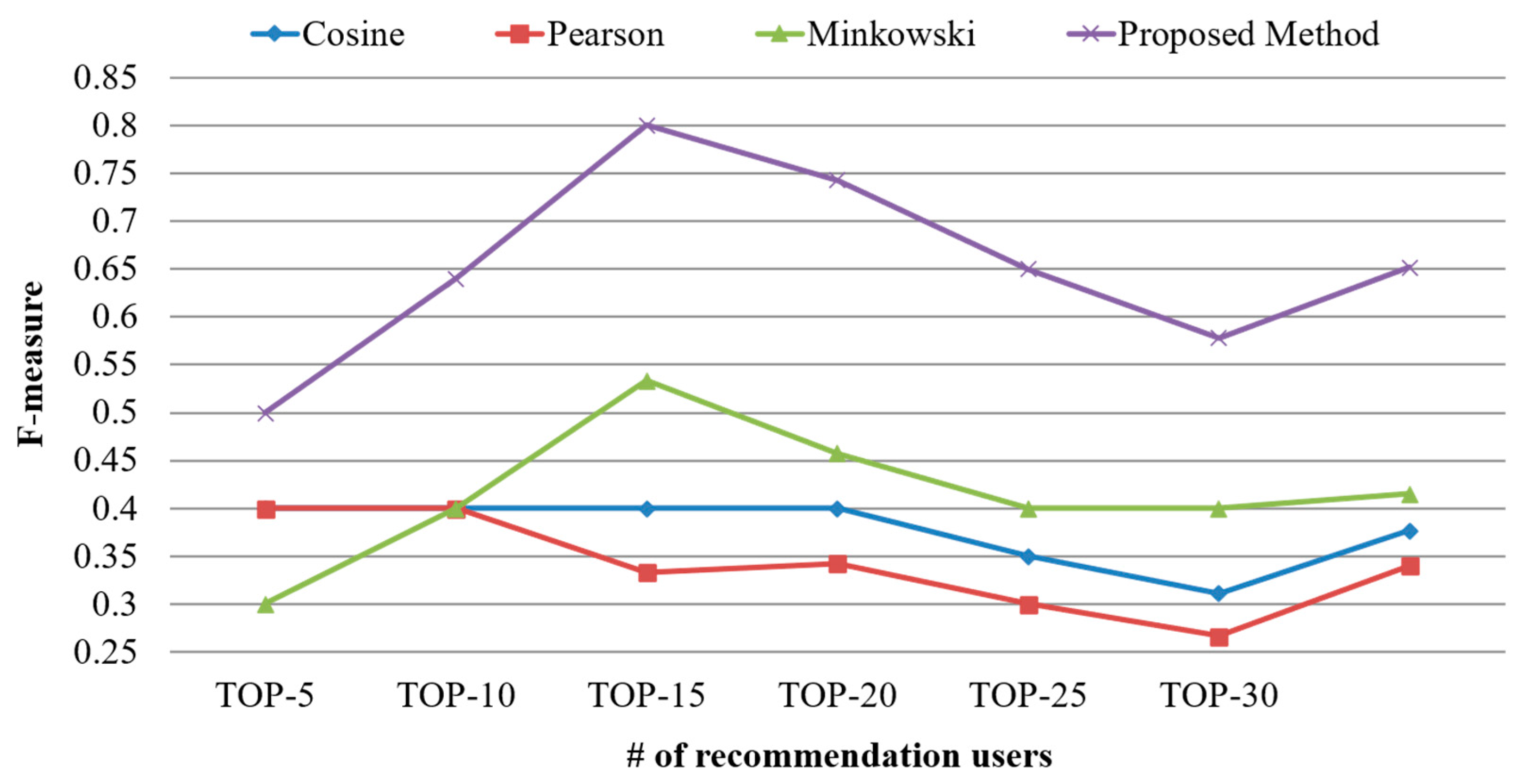 Sensors 21 00462 g008