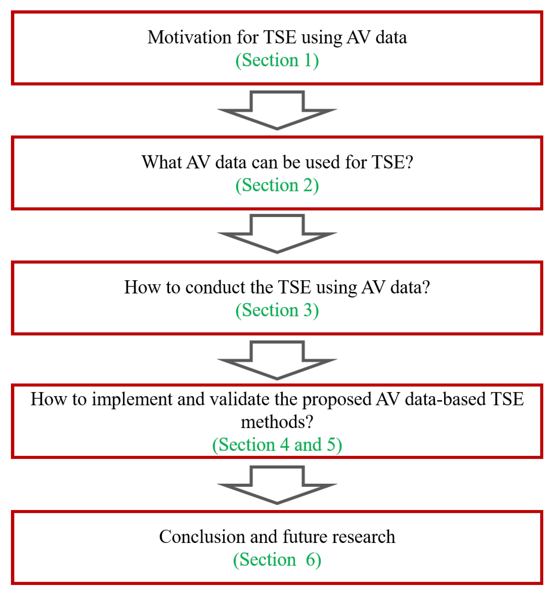 Sensors 21 00464 g001