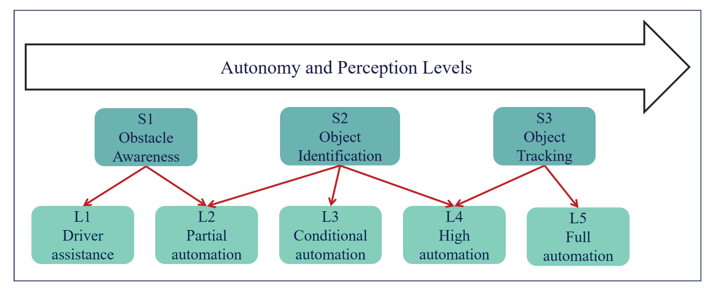 Sensors 21 00464 g002