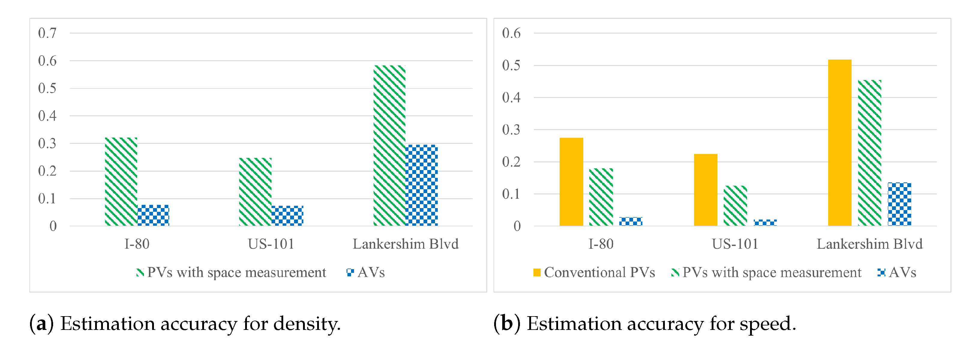 Sensors 21 00464 g015