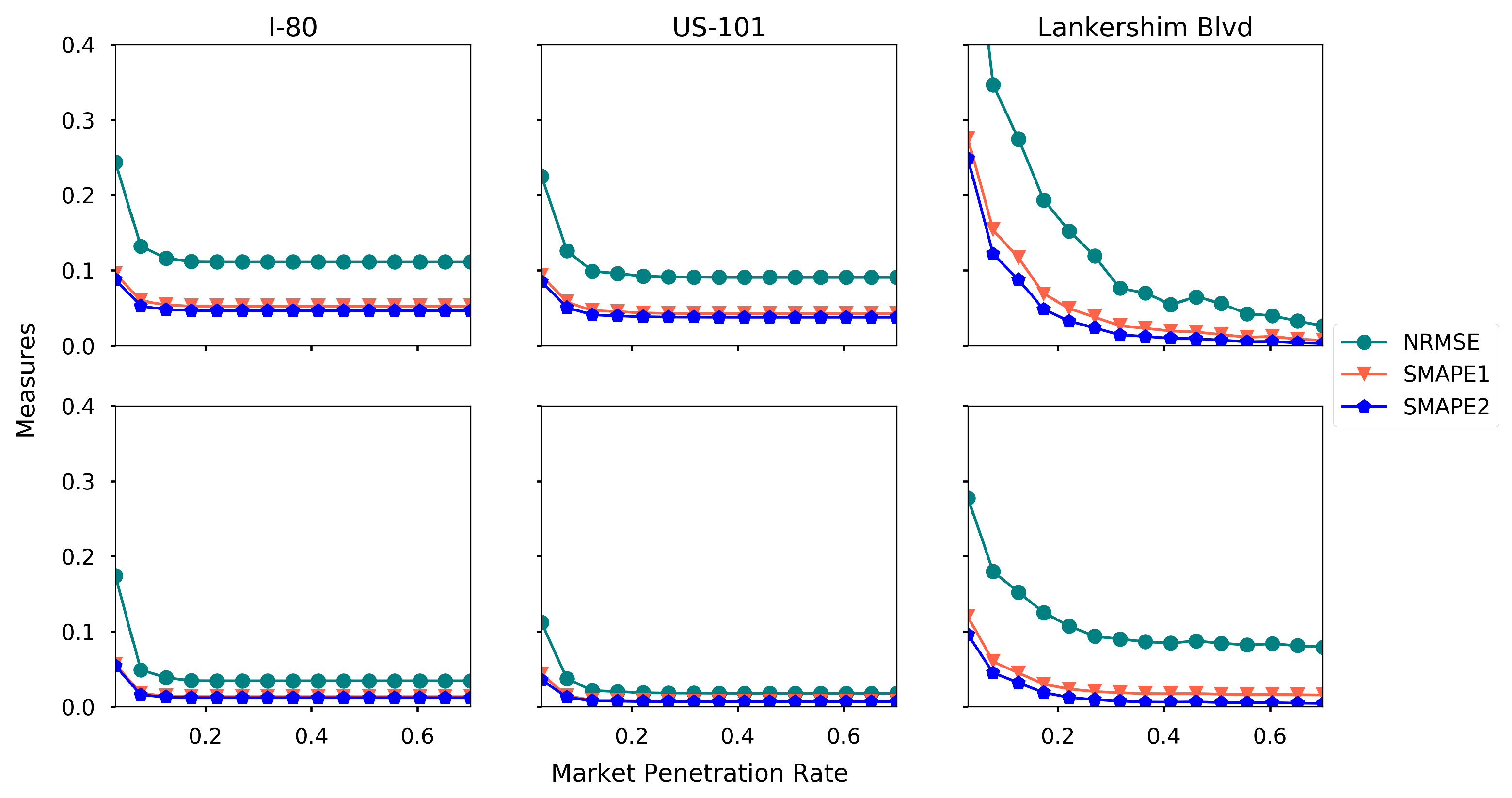 Sensors 21 00464 g018