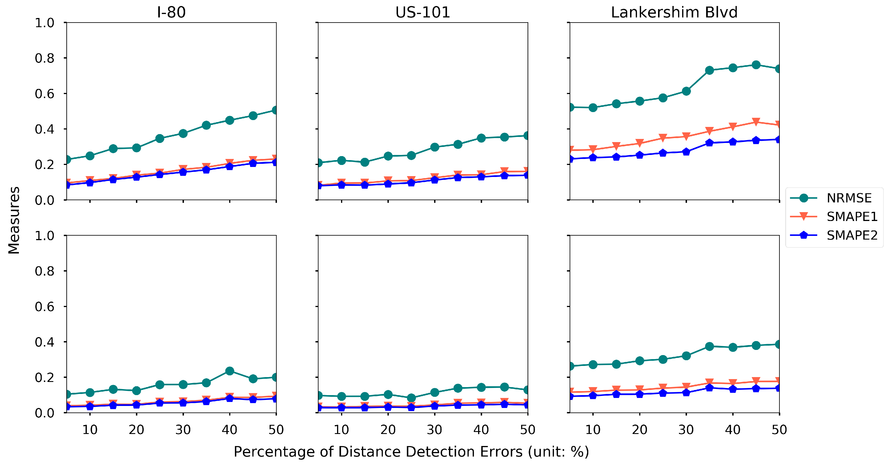 Sensors 21 00464 g022