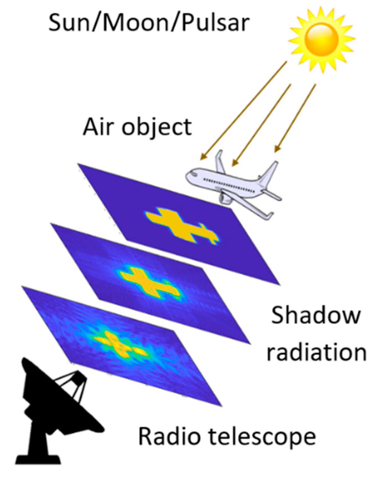Sensors 21 00465 g001