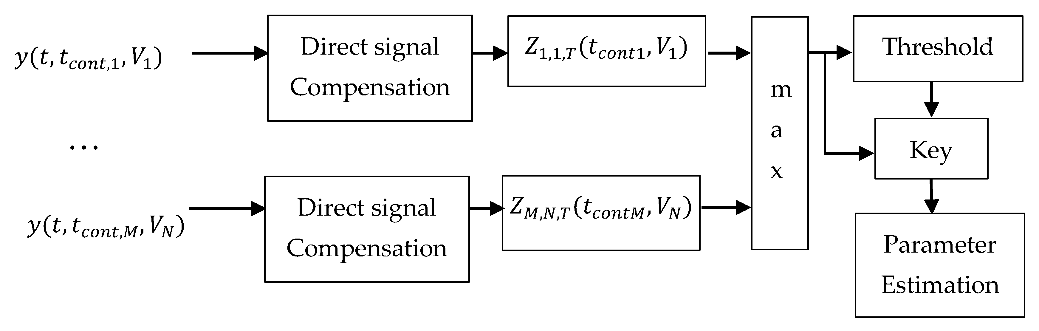 Sensors 21 00465 g003