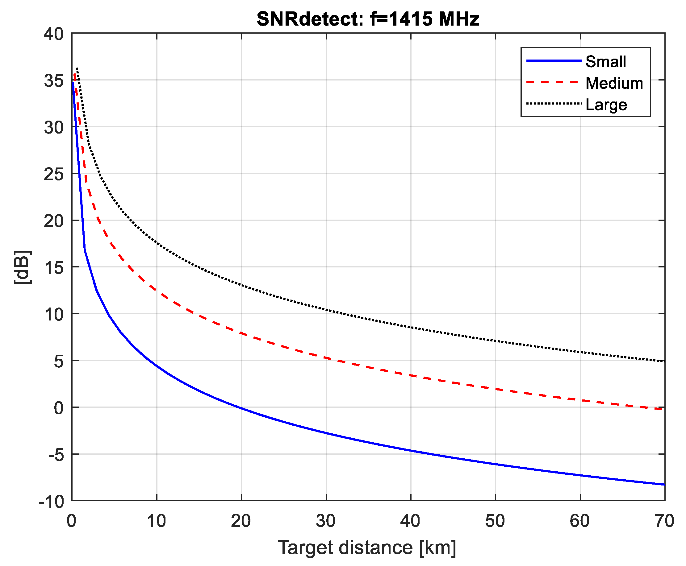 Sensors 21 00465 g005