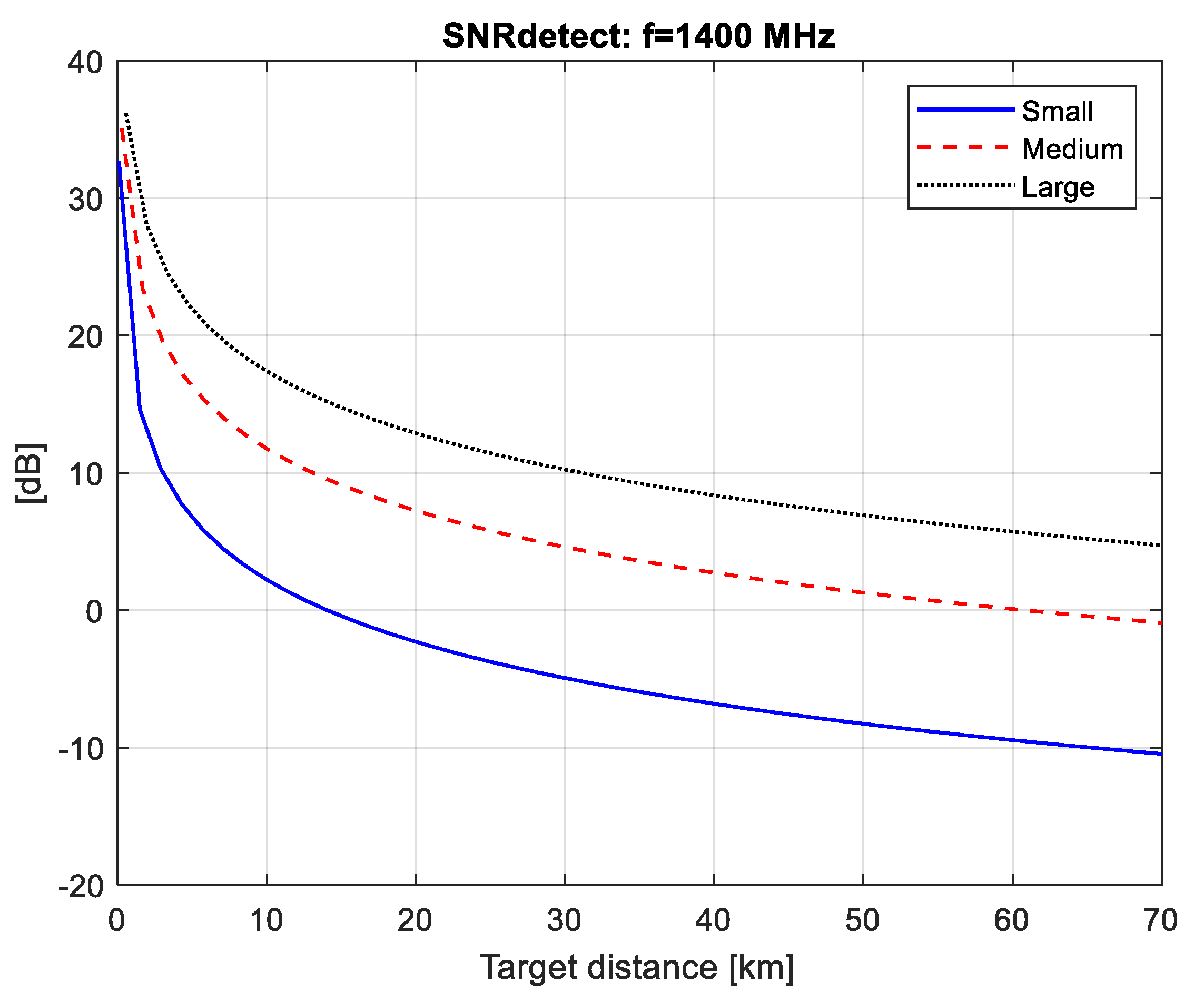 Sensors 21 00465 g006