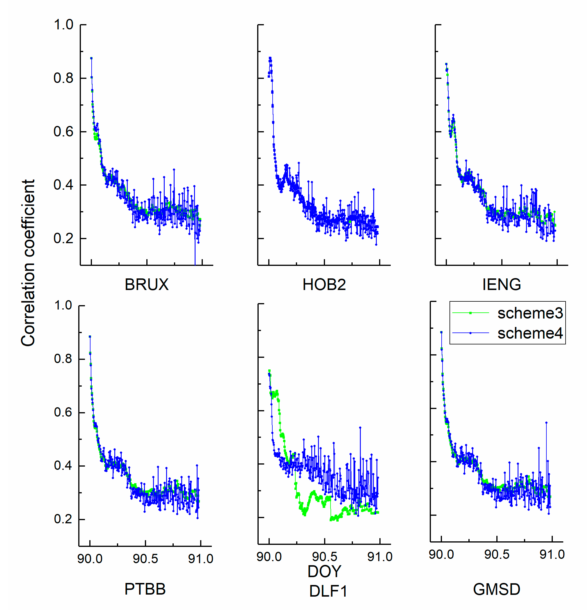 Sensors 21 00466 g004