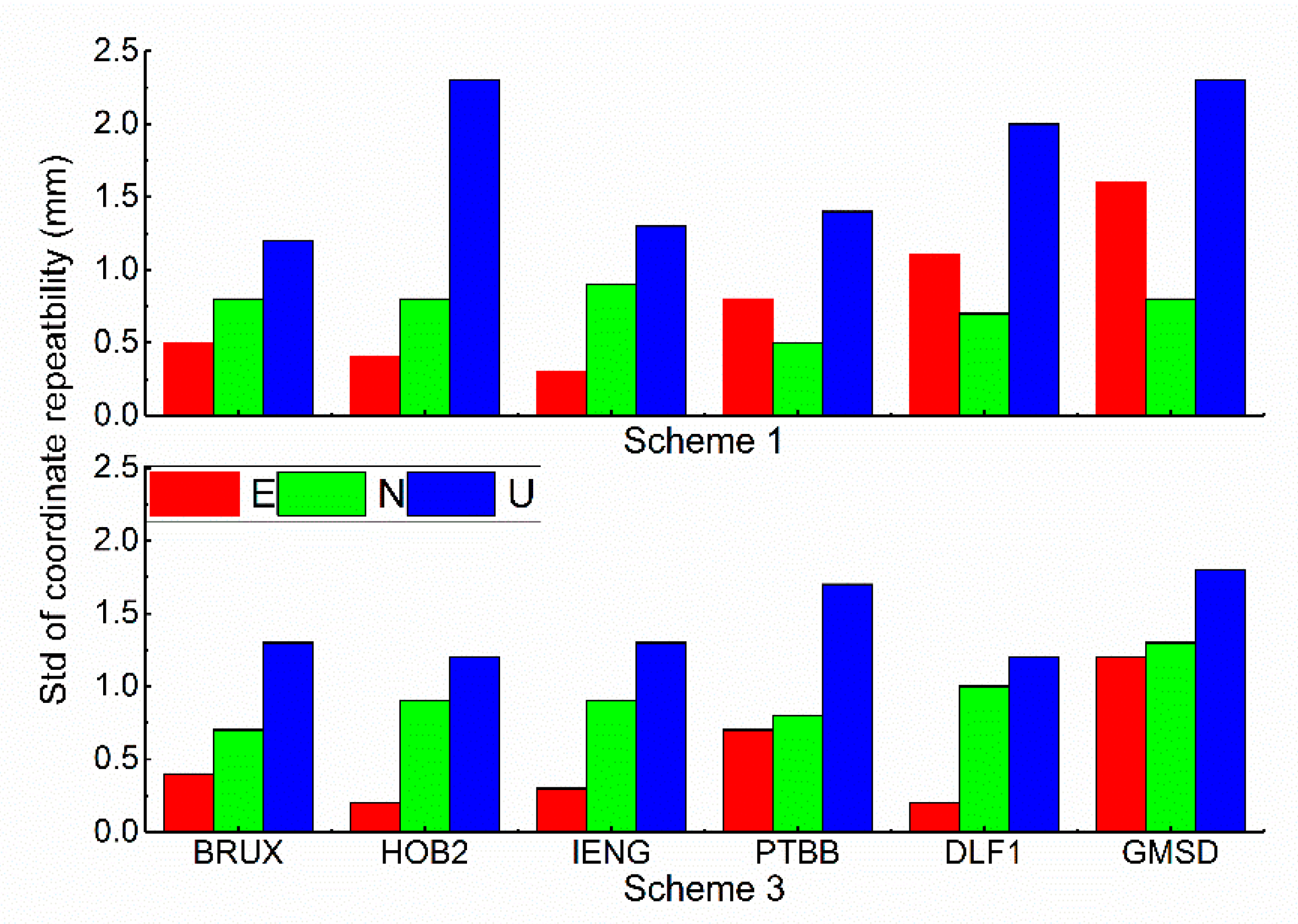 Sensors 21 00466 g005