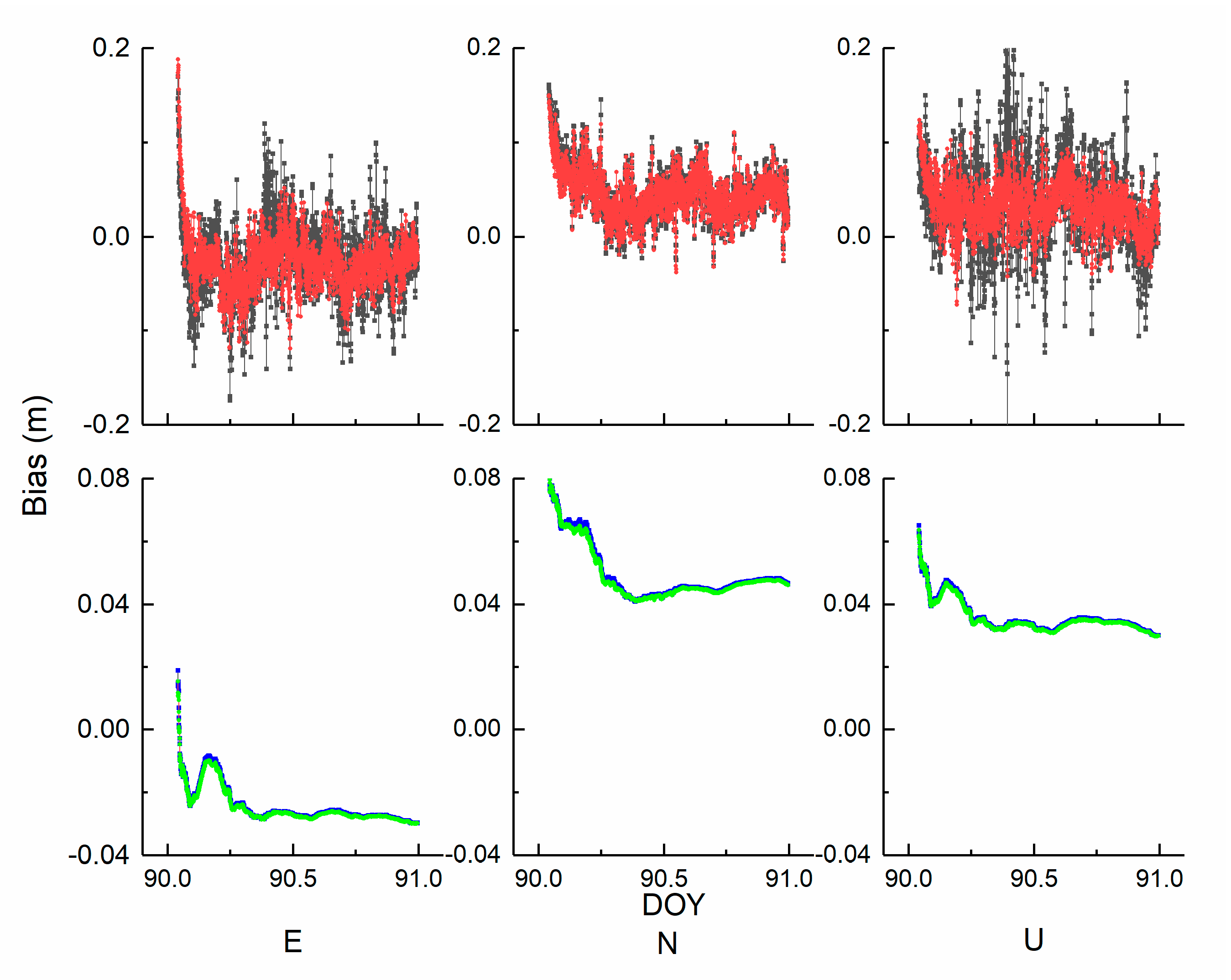 Sensors 21 00466 g006
