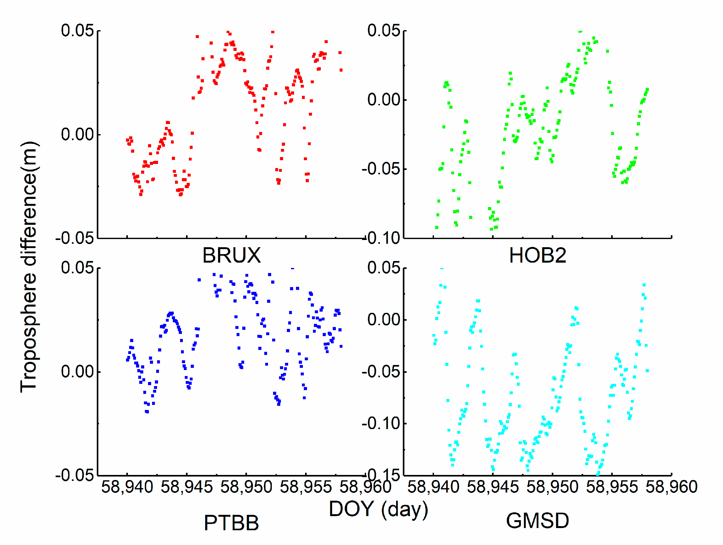 Sensors 21 00466 g007