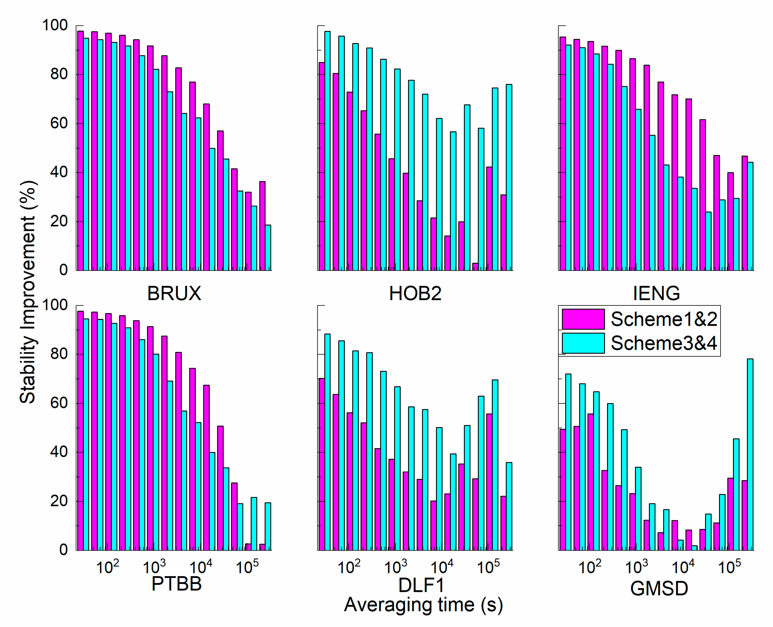 Sensors 21 00466 g012