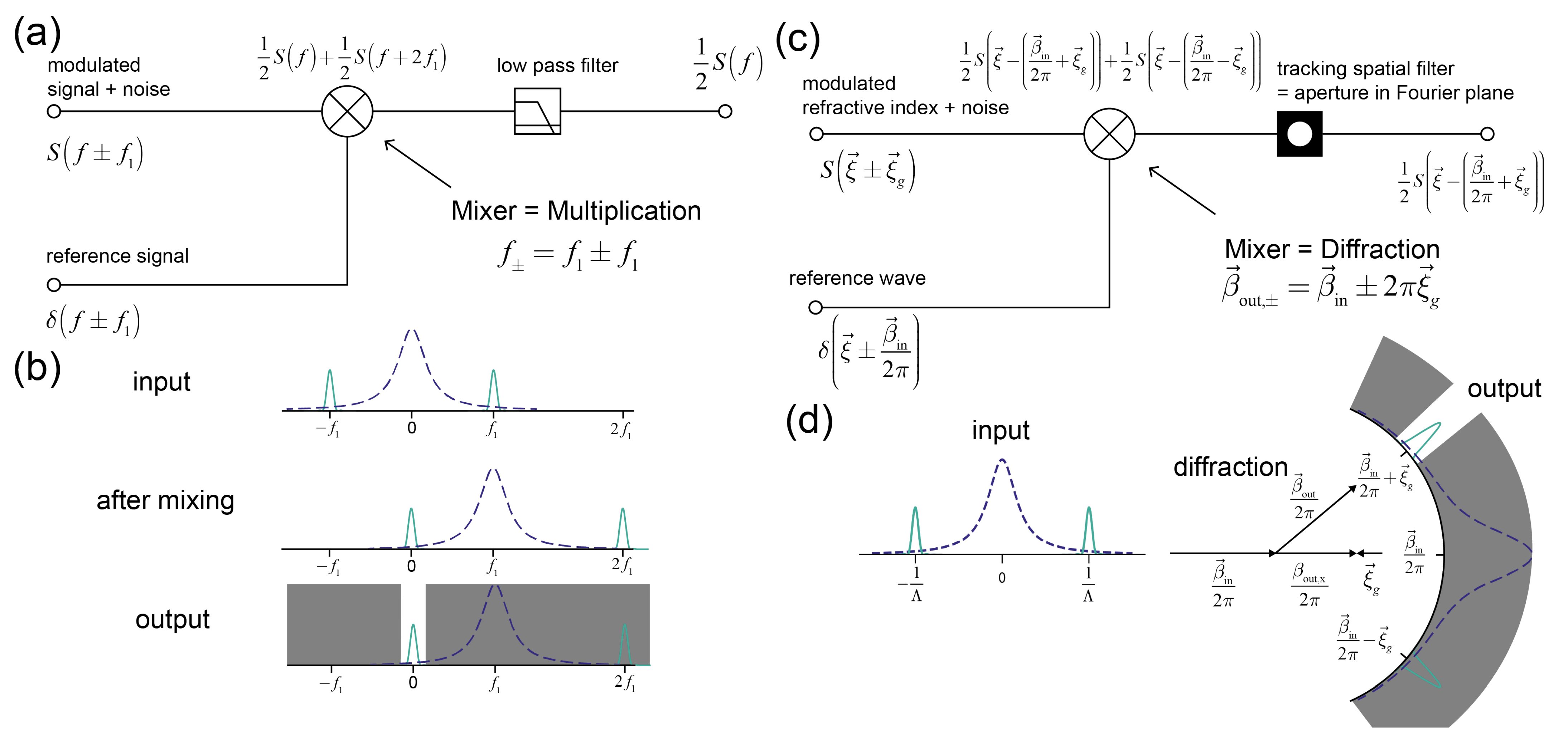 Sensors 21 00469 g002 Sensors 21 00469 g002
