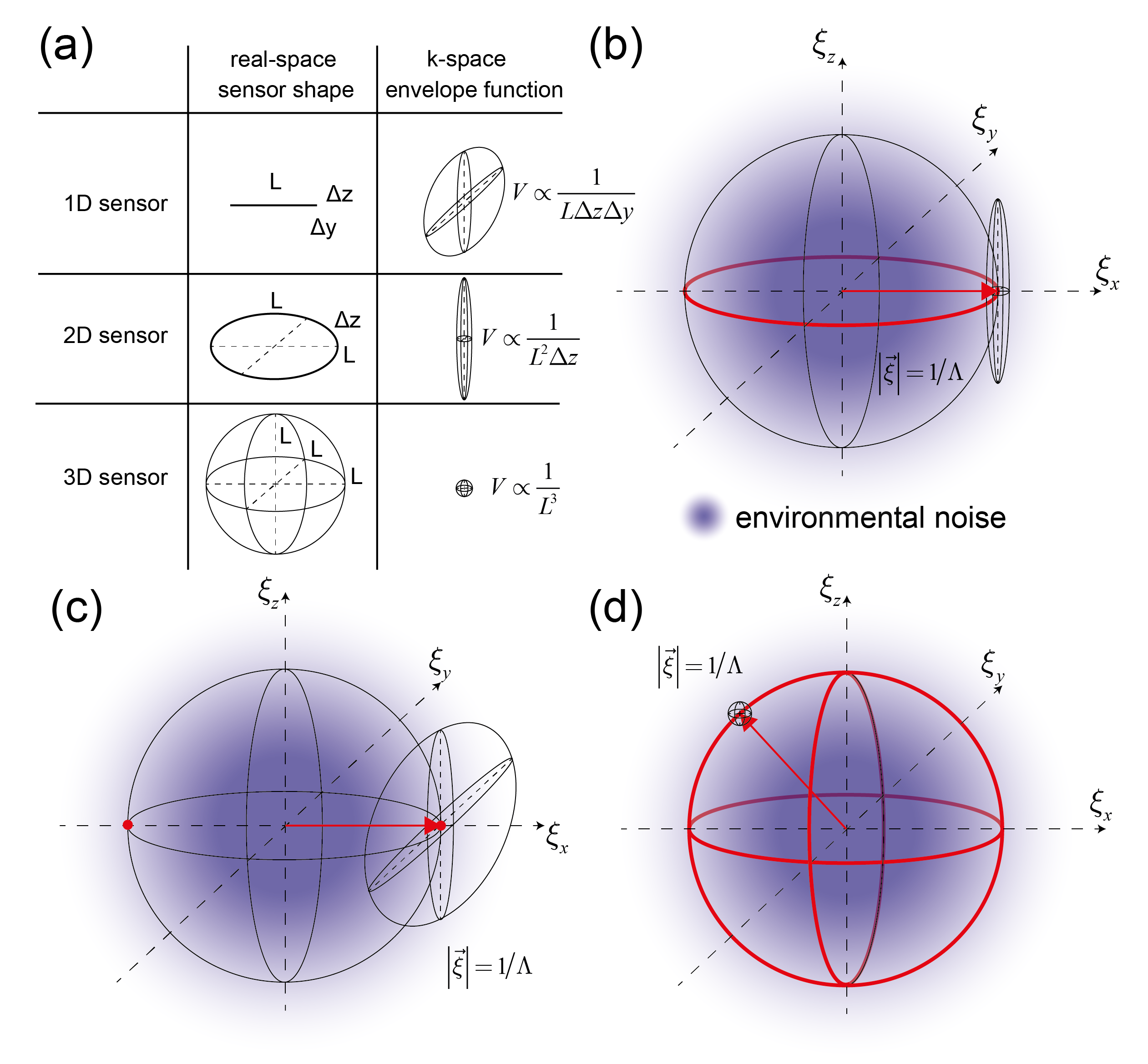 Sensors 21 00469 g003 Sensors 21 00469 g003
