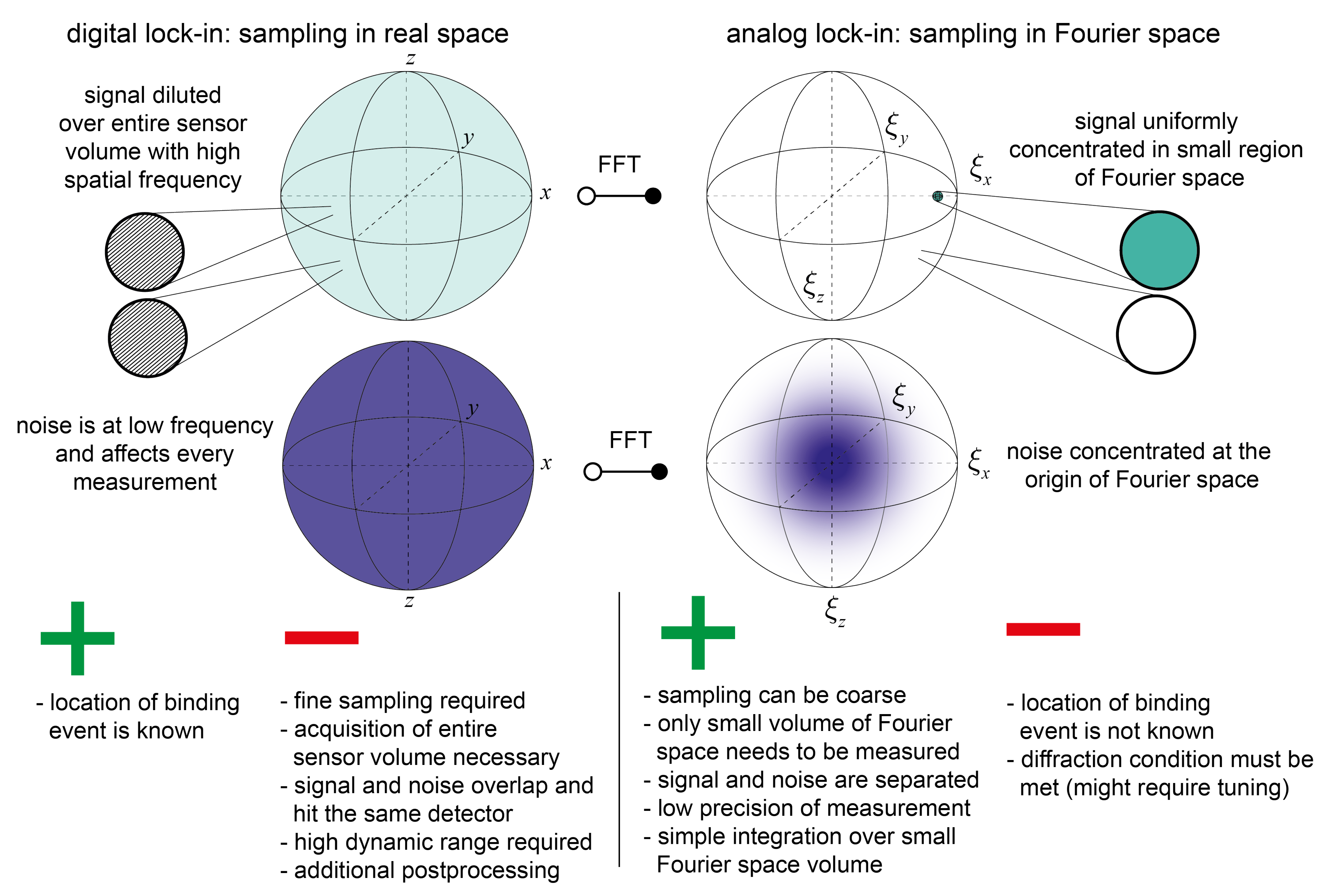 Sensors 21 00469 g004 Sensors 21 00469 g004