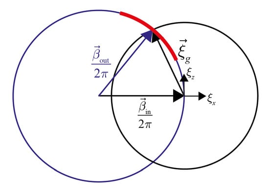 Sensors 21 00469 g0a1
