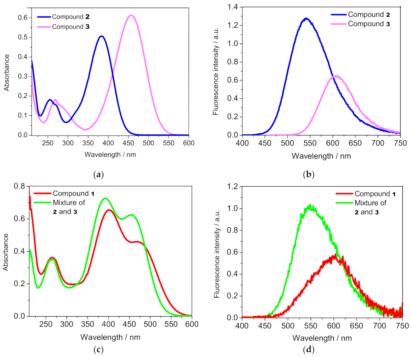 Sensors 21 00470 g001 Sensors 21 00470 g001