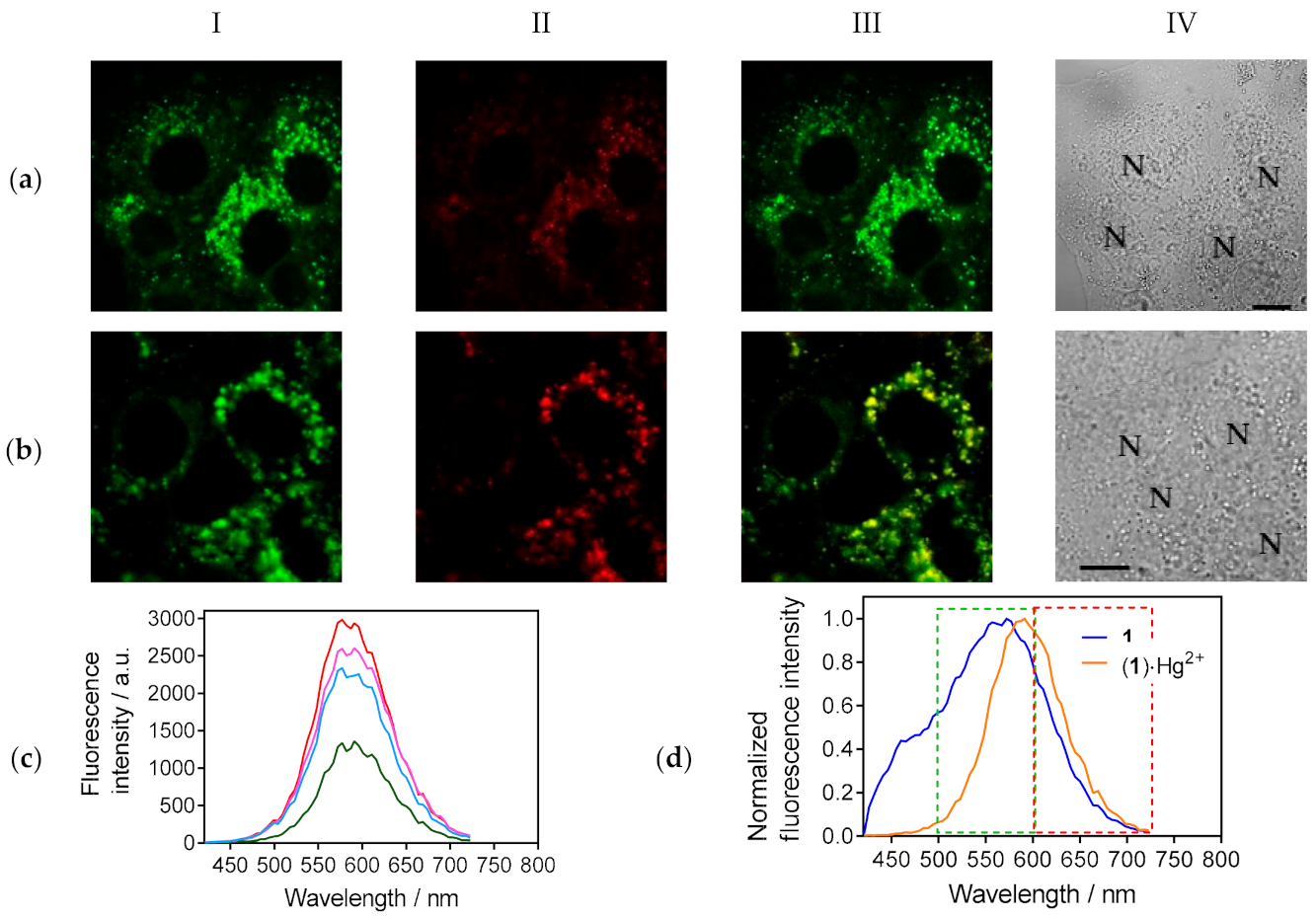 Sensors 21 00470 g004 Sensors 21 00470 g004