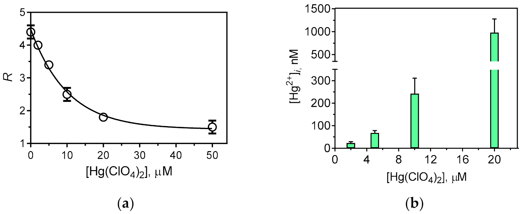 Sensors 21 00470 g005 Sensors 21 00470 g005