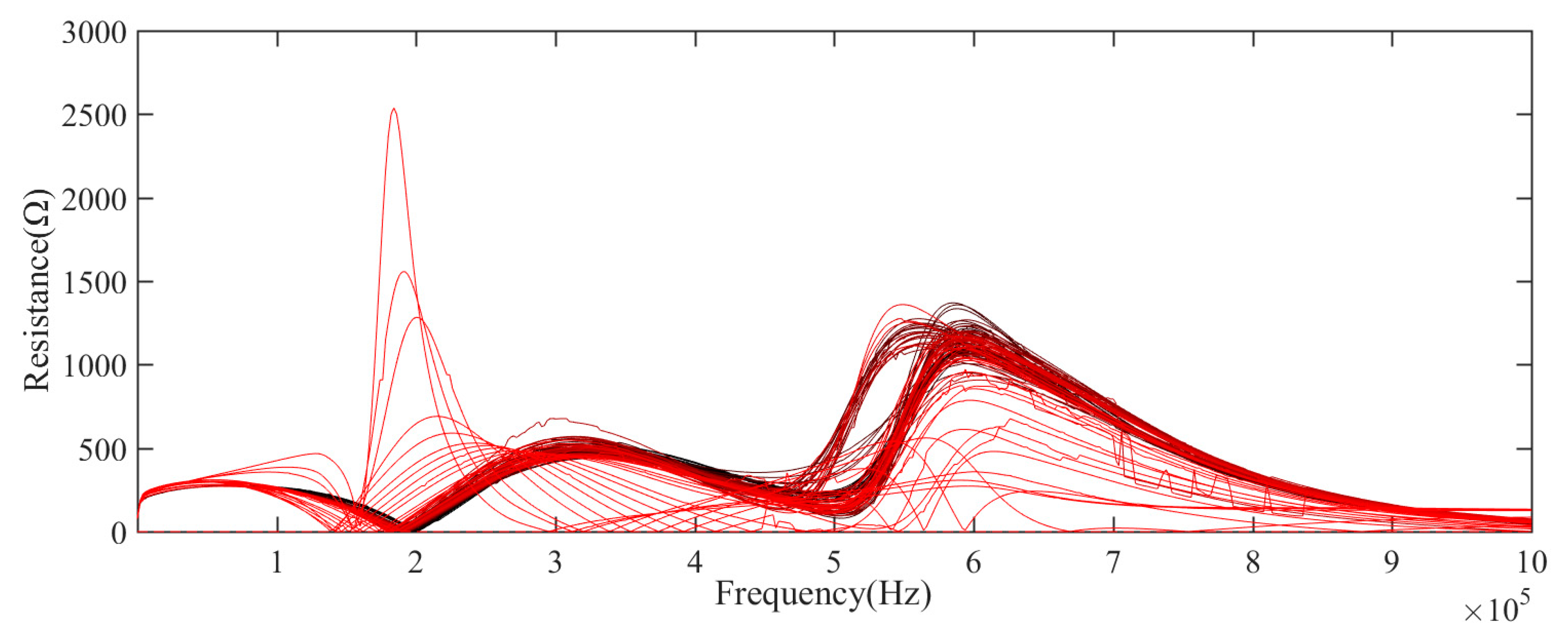 Sensors 21 00473 g005 Sensors 21 00473 g005