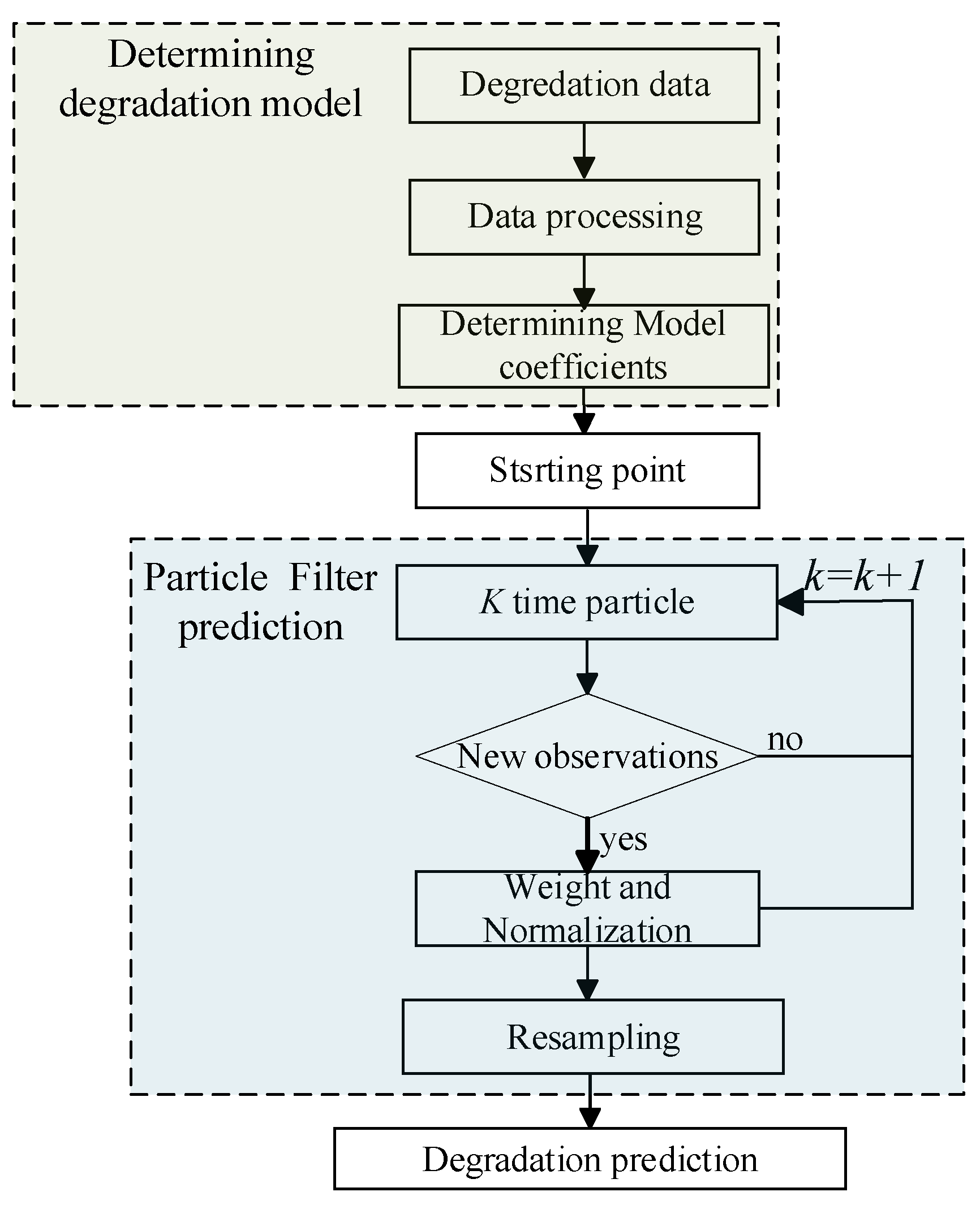 Sensors 21 00473 g011 Sensors 21 00473 g011