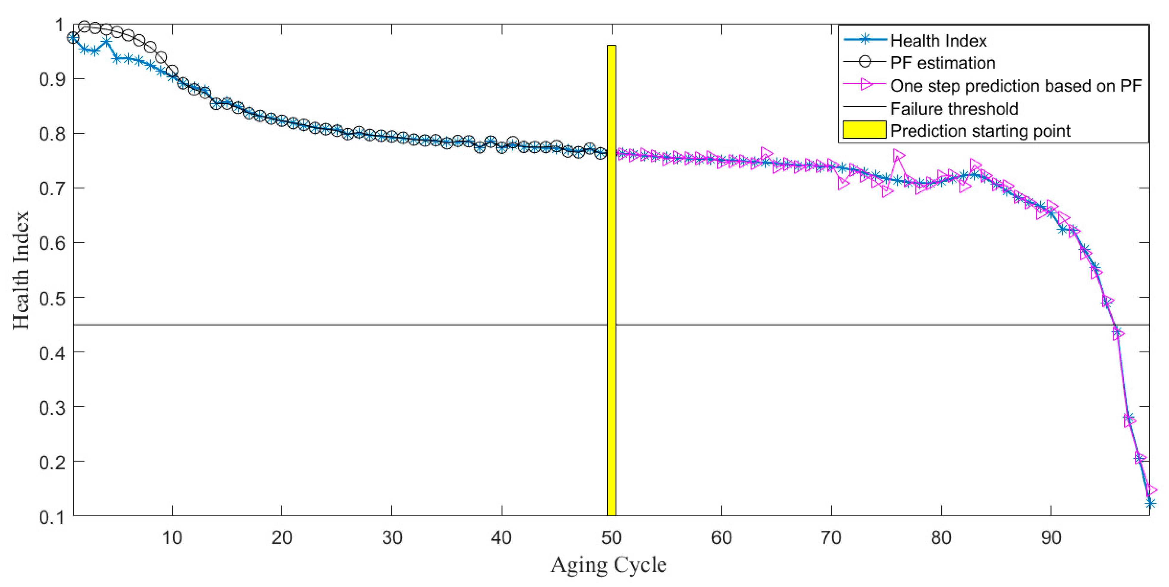 Sensors 21 00473 g012 Sensors 21 00473 g012