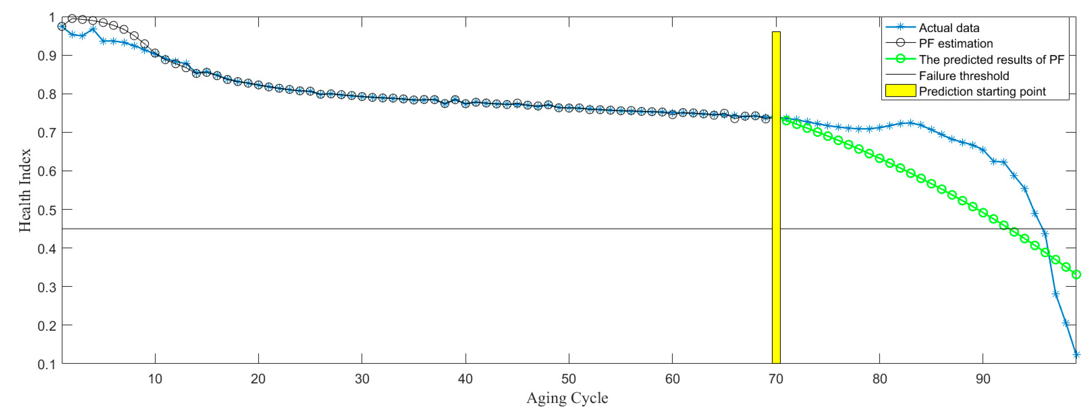 Sensors 21 00473 g015 Sensors 21 00473 g015