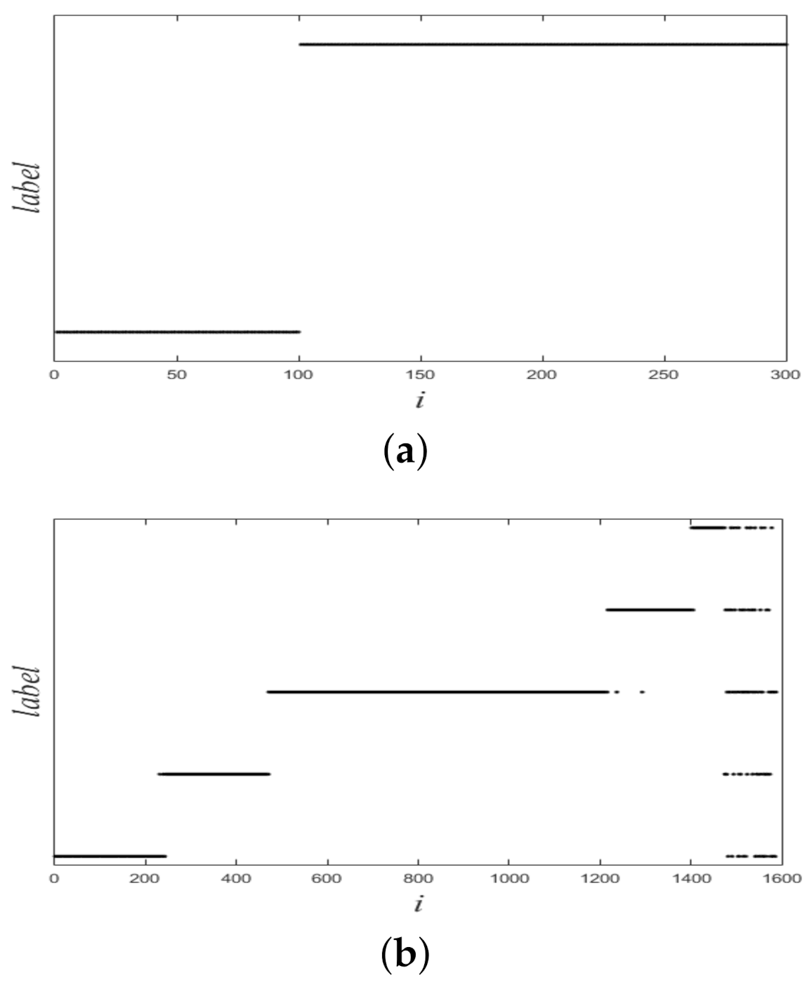 Sensors 21 00474 g005