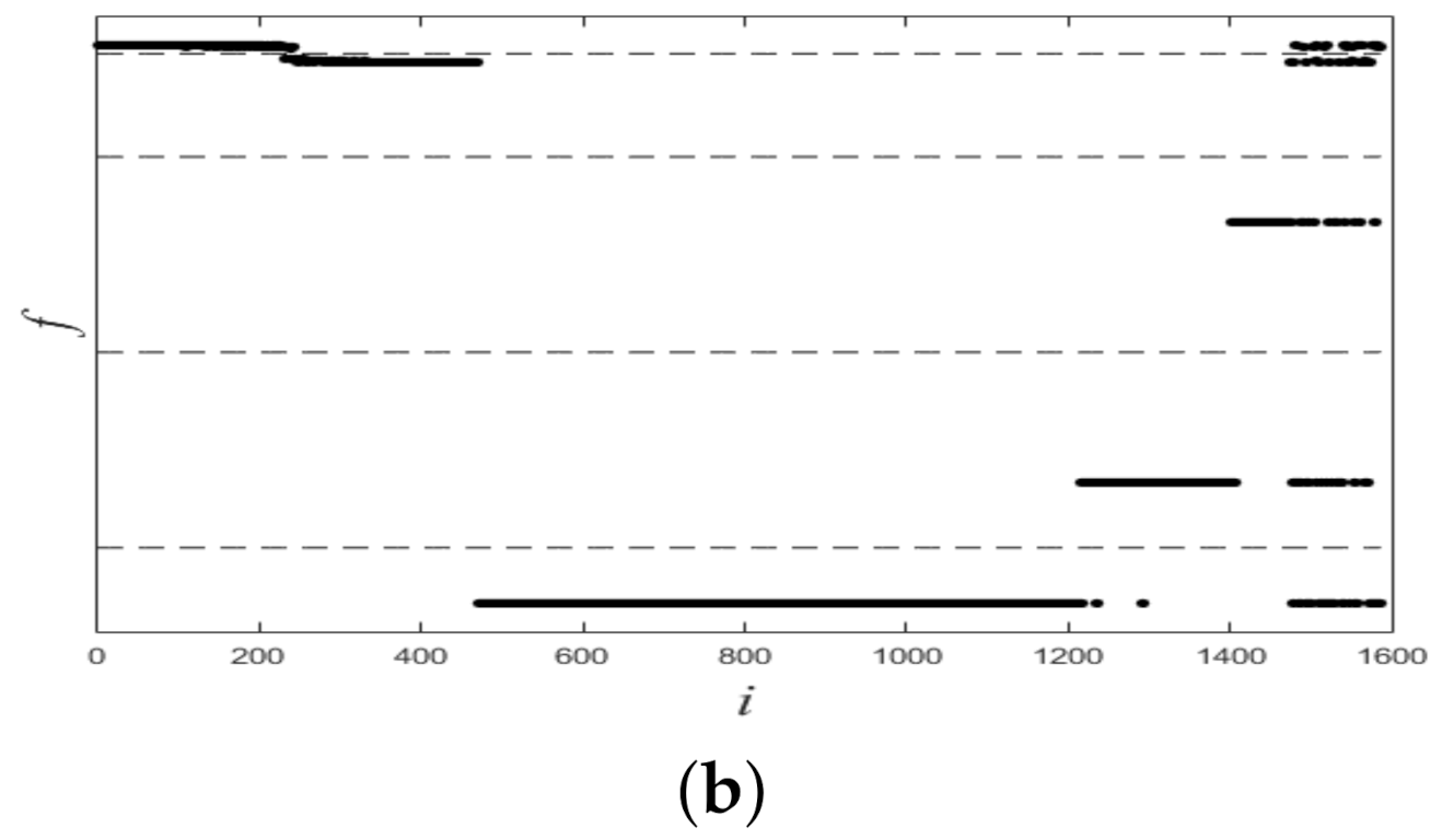 Sensors 21 00474 g006b