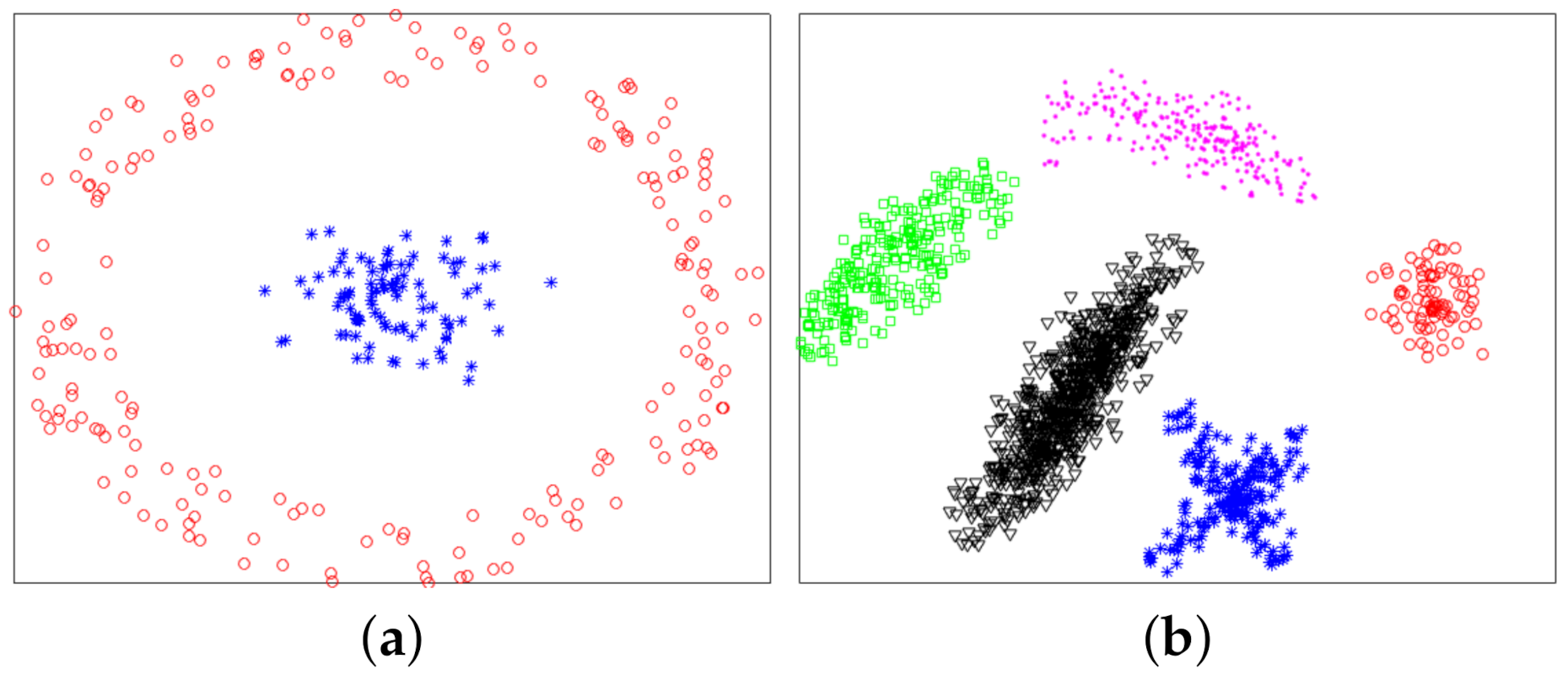 Sensors 21 00474 g007