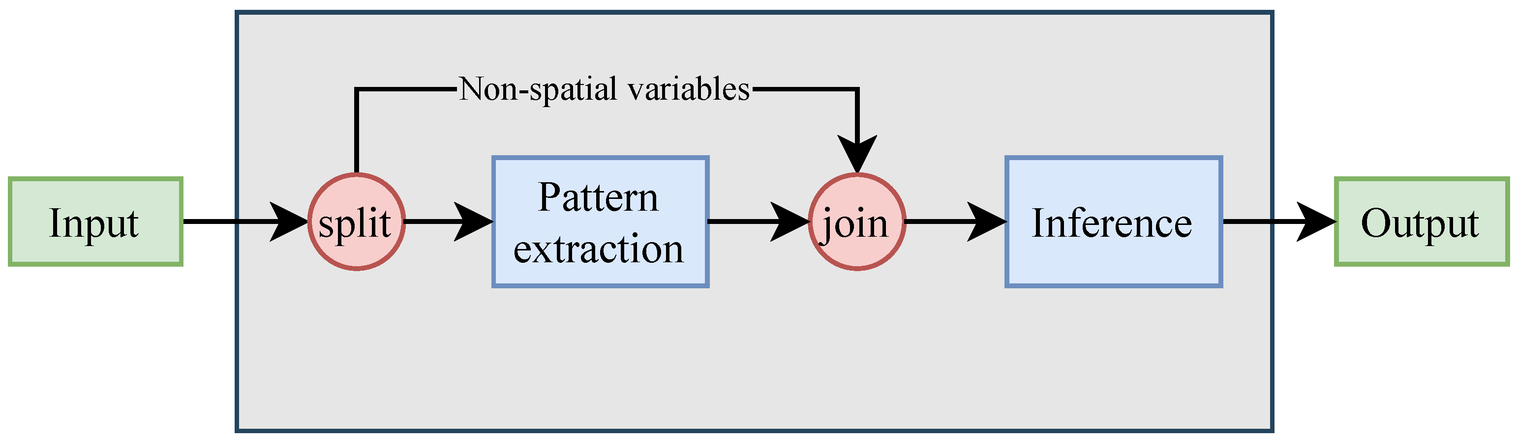 Sensors 21 00475 g004